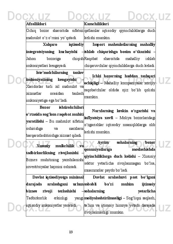 13Afzalliklari Kamchiliklari
Ochiq   bozor   sharoitida   sifatsiz
mahsulot o‘z o‘rnini yo‘qotadi. qatlamlar   iqtisodiy   qiyinchiliklarga   duch
kelishi mumkin.
 ✅ Xalqaro   iqtisodiy
integratsiyaning   kuchayishi   –
Jahon   bozoriga   chiqish
imkoniyatlari kengayadi.  	❌ Import   mahsulotlarning   mahalliy
ishlab   chiqarishga   bosim   o‘tkazishi   –
Raqobat   sharoitida   mahalliy   ishlab
chiqaruvchilar qiyinchiliklarga duch keladi.
 	
✅ Iste’molchilarning   tanlov
imkoniyatining   kengayishi   –
Xaridorlar   turli   xil   mahsulot   va
xizmatlar   orasidan   tanlash
imkoniyatiga ega bo‘ladi.  	
❌ Ichki   bozorning   haddan   tashqari
ochiqligi   –   Mahalliy   kompaniyalar   xorijiy
raqobatchilar   oldida   ojiz   bo‘lib   qolishi
mumkin.
 	
✅ Bozor   ishtirokchilari
o‘rtasida sog‘lom raqobat muhiti
yaratilishi   –   Bu   mahsulot   sifatini
oshirishga   va   narxlarni
barqarorlashtirishga xizmat qiladi.  	
❌ Narxlarning   keskin   o‘zgarishi   va
inflyatsiya   xavfi   –   Moliya   bozorlaridagi
o‘zgarishlar   iqtisodiy   noaniqliklarga   olib
kelishi mumkin.
 	
✅ Xususiy   mulkchilik   va
tadbirkorlikning   rivojlanishi   –
Biznes   muhitining   yaxshilanishi
investitsiyalar hajmini oshiradi.  	
❌ Ayrim   sohalarning   bozor
qonuniyatlariga   moslashishda
qiyinchiliklarga   duch   kelishi   –   Xususiy
sektor   yetarlicha   rivojlanmagan   bo‘lsa,
muammolar paydo bo‘ladi.
 	
✅ Davlat iqtisodiyotga minimal
darajada   aralashgani   uchun
biznes   rivoji   tezlashishi   –
Tadbirkorlik   erkinligi   yangi
iqtisodiy imkoniyatlar yaratadi.  	❌ Davlat   aralashuvi   past   bo‘lgani
sababli   ba’zi   muhim   ijtimoiy
sohalarning   yetarlicha
moliyalashtirilmasligi  – Sog‘liqni saqlash,
ta’lim   va   ijtimoiy   himoya   yetarli   darajada
rivojlanmasligi mumkin.