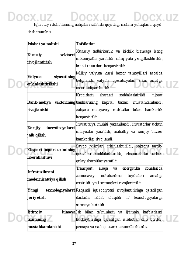 27Iqtisodiy islohotlarning natijalari sifatida quyidagi muhim yutuqlarni qayd
etish mumkin:
Islohot yo‘nalishi Tafsilotlar
Xususiy   sektorni
rivojlantirish Xususiy   tadbirkorlik   va   kichik   biznesga   keng
imkoniyatlar yaratildi, soliq yuki yengillashtirildi,
kredit resurslari kengaytirildi.
Valyuta   siyosatining
erkinlashtirilishi Milliy   valyuta   kursi   bozor   tamoyillari   asosida
belgilandi,   valyuta   operatsiyalari   erkin   amalga
oshiriladigan bo‘ldi.
Bank-moliya   sektorining
rivojlanishi Kreditlash   shartlari   soddalashtirildi,   tijorat
banklarining   kapital   bazasi   mustahkamlandi,
xalqaro   moliyaviy   institutlar   bilan   hamkorlik
kengaytirildi.
Xorijiy   investitsiyalarni
jalb qilish Investitsiya   muhiti   yaxshilandi,   investorlar   uchun
imtiyozlar   yaratildi,   mahalliy   va   xorijiy   biznes
hamkorligi rivojlandi.
Eksport-import tizimining
liberallashuvi Savdo   rejimlari   erkinlashtirildi,   bojxona   tartib-
qoidalari   soddalashtirildi,   eksportchilar   uchun
qulay sharoitlar yaratildi.
Infratuzilmani
modernizatsiya qilish Transport,   aloqa   va   energetika   sohalarida
zamonaviy   infratuzilma   loyihalari   amalga
oshirildi, yo‘l tarmoqlari rivojlantirildi.
Yangi   texnologiyalarni
joriy etish Raqamli   iqtisodiyotni   rivojlantirishga   qaratilgan
dasturlar   ishlab   chiqildi,   IT   texnologiyalarga
sarmoya kiritildi.
Ijtimoiy   himoya
tizimining
mustahkamlanishi Ish   bilan   ta’minlash   va   ijtimoiy   kafolatlarni
kuchaytirishga   qaratilgan   islohotlar   olib   borildi,
pensiya va nafaqa tizimi takomillashtirildi.