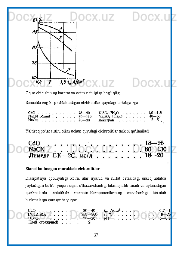 Oqim chiqishining harorat va oqim zichligiga bog'liqligi
Sanoatda eng ko'p ishlatiladigan elektrolitlar quyidagi tarkibga ega:
Yaltiroq po'lat sirtini olish uchun quyidagi elektrolitlar tarkibi qo'llaniladi:
Sianid bo'lmagan murakkab elektrolitlar
Dissipatsiya   qobiliyatiga   ko'ra,   ular   siyanid   va   sulfat   o'rtasidagi   oraliq   holatda
joylashgan bo'lib, yuqori oqim o'tkazuvchanligi bilan ajralib turadi va aylanadigan
qurilmalarda   ishlatilishi   mumkin.   Komponentlarning   eruvchanligi   kislotali
birikmalarga qaraganda yuqori.
37 