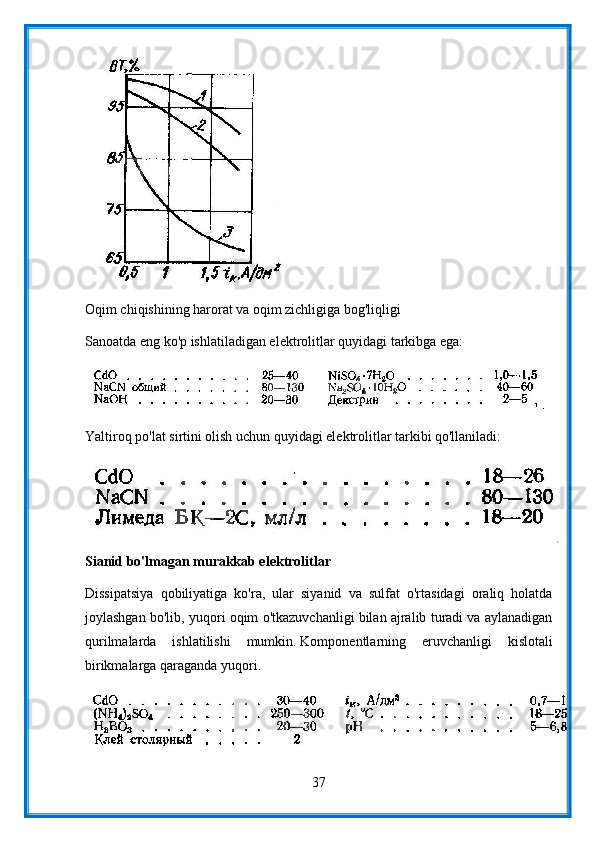 Oqim chiqishining harorat va oqim zichligiga bog'liqligi
Sanoatda eng ko'p ishlatiladigan elektrolitlar quyidagi tarkibga ega:
Yaltiroq po'lat sirtini olish uchun quyidagi elektrolitlar tarkibi qo'llaniladi:
Sianid bo'lmagan murakkab elektrolitlar
Dissipatsiya   qobiliyatiga   ko'ra,   ular   siyanid   va   sulfat   o'rtasidagi   oraliq   holatda
joylashgan bo'lib, yuqori oqim o'tkazuvchanligi bilan ajralib turadi va aylanadigan
qurilmalarda   ishlatilishi   mumkin.   Komponentlarning   eruvchanligi   kislotali
birikmalarga qaraganda yuqori.
37
