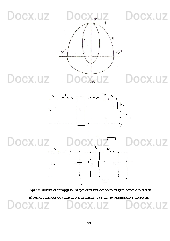  
2.7-расм. Фазаинвертордаги радиокарнайнинг кириш қаршилиги схемаси 
а) электромеханик ўхшашлик схемаси; б) электр- эквивалент схемаси. 
31  
  