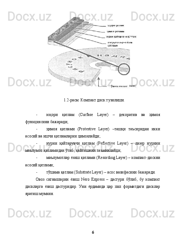 1.2-расм. Компакт диск тузилиши. 
 
- юқори   қатлам   (Сurfase   Layer)   –   декоратив   ва   ҳимоя
функциясини бажаради; 
- ҳимоя   қатлами   (Prоtestive   Layer)   –ташқи   таъсиридан   икки
асосий ва ишчи қатламларни ҳимоялайди; 
- нурни   қайтарувчи   қатлам   (Рeflective   Layer)   –   лазер   нурини
маълумот қатламидан ўтиб, қайтишини таъминлайди; 
- маълумотлар ёзиш қатлами (Resоrding Layer) – компакт-дискни
асосий қатлами; 
- тўшама қатлам (Substrate Layer) – асос вазифасини бажаради. 
Овоз   сигналларин   ёзиш   Nero   Express   –   дастури   бўлиб,   бу   компакт
дискларга   ёзиш   дастуридир.   Уни   ёрдамида   ҳар   хил   форматдаги   дисклар
яратиш мумкин. 
 
6