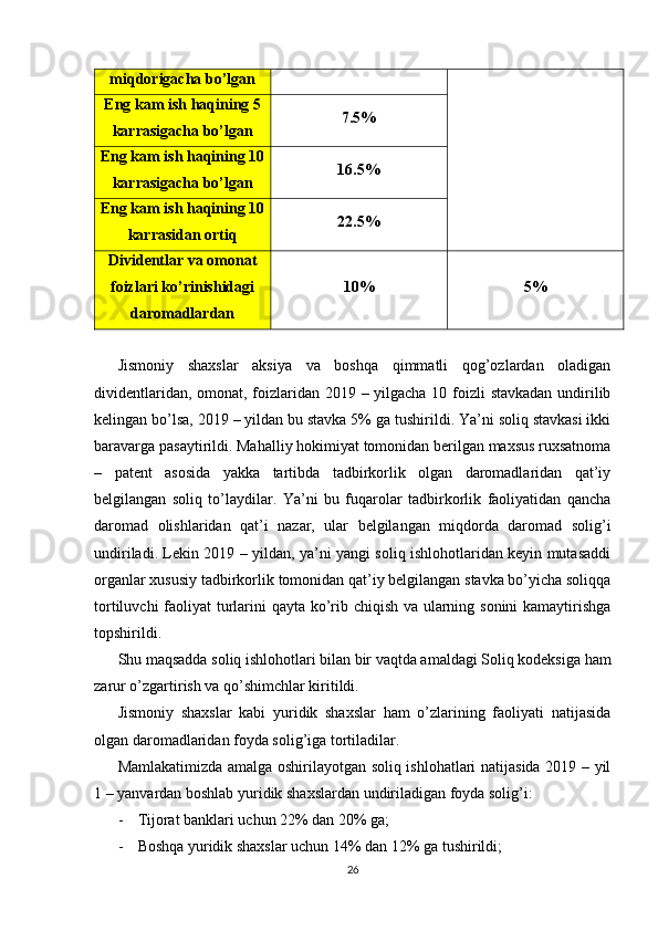 miqdorigacha bo’lgan
Eng kam ish haqining 5
karrasigacha bo’lgan 7.5%
Eng kam ish haqining 10
karrasigacha bo’lgan 16.5%
Eng kam ish haqining 10
karrasidan ortiq 22.5%
Dividentlar va omonat
foizlari ko’rinishidagi
daromadlardan 10% 5%
Jismoniy   shaxslar   aksiya   va   boshqa   qimmatli   qog’ozlardan   oladigan
dividentlaridan, omonat, foizlaridan 2019 – yilgacha 10 foizli stavkadan undirilib
kelingan bo’lsa, 2019 – yildan bu stavka 5% ga tushirildi. Ya’ni soliq stavkasi ikki
baravarga pasaytirildi. Mahalliy hokimiyat tomonidan berilgan maxsus ruxsatnoma
–   patent   asosida   yakka   tartibda   tadbirkorlik   olgan   daromadlaridan   qat’iy
belgilangan   soliq   to’laydilar.   Ya’ni   bu   fuqarolar   tadbirkorlik   faoliyatidan   qancha
daromad   olishlaridan   qat’i   nazar,   ular   belgilangan   miqdorda   daromad   solig’i
undiriladi. Lekin 2019 – yildan, ya’ni yangi soliq ishlohotlaridan keyin mutasaddi
organlar xususiy tadbirkorlik tomonidan qat’iy belgilangan stavka bo’yicha soliqqa
tortiluvchi  faoliyat turlarini qayta ko’rib chiqish va ularning sonini  kamaytirishga
topshirildi.
Shu maqsadda soliq ishlohotlari bilan bir vaqtda amaldagi Soliq kodeksiga ham
zarur o’zgartirish va qo’shimchlar kiritildi.
Jismoniy   shaxslar   kabi   yuridik   shaxslar   ham   o’zlarining   faoliyati   natijasida
olgan daromadlaridan foyda solig’iga tortiladilar.
Mamlakatimizda amalga oshirilayotgan soliq ishlohatlari natijasida 2019 – yil
1 – yanvardan boshlab yuridik shaxslardan undiriladigan foyda solig’i:
- Tijorat banklari uchun 22% dan 20% ga;
- Boshqa yuridik shaxslar uchun 14% dan 12% ga tushirildi;
26 