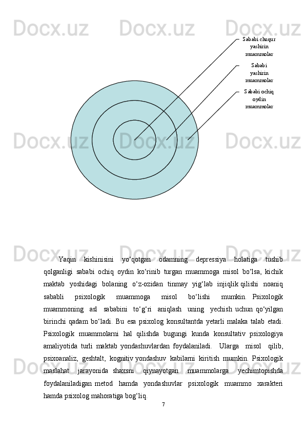 Yaqin     kishinisini     yo‘qotgan     odamning     depressiya     holatiga     tushib
qolganligi   sababi   ochiq   oydin   ko‘rinib   turgan   muammoga   misol   bo‘lsa,   kichik
maktab   yoshidagi   bolaning   o‘z-ozidan   tinmay   yig‘lab   injiqlik qilishi   noaniq
sababli     psixologik     muammoga     misol     bo‘lishi     mumkin.   Psixologik
muammoning     asl     sababini     to‘g‘ri     aniqlash     uning     yechish   uchun   qo‘yilgan
birinchi   qadam   bo‘ladi.   Bu   esa   psixolog   konsultantda   yetarli   malaka   talab   etadi.
Psixologik   muammolarni   hal   qilishda   bugungi   kunda   konsultativ   psixologiya
amaliyotida   turli   maktab   yondashuvlardan   foydalaniladi.     Ularga     misol     qilib,
psixoanaliz,  geshtalt,  kognitiv yondashuv  kabilarni  kiritish  mumkin.  Psixologik
maslahat     jarayonida   shaxsni     qiynayotgan     muammolarga     yechimtopishda
foydalaniladigan   metod     hamda     yondashuvlar     psixologik     muammo     xarakteri
hamda psixolog mahoratiga bog‘liq.  
7 Sababi ochiq 
oydin 
muammolar Sababi 
yashirin 
muammolarSababi chuqur 
yashirin 
muammolar 