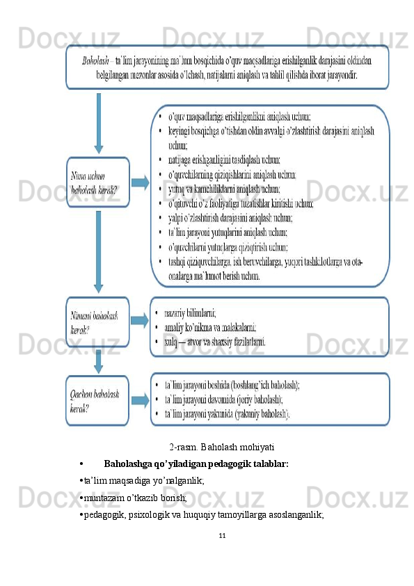 2-rasm. Baholash mohiyati
• Baholashga qo’yiladigan pedagogik talablar:
• ta’lim maqsadiga yo’nalganlik;
• muntazam o’tkazib borish;
• pedagogik, psixologik va huquqiy tamoyillarga asoslanganlik; 
11 