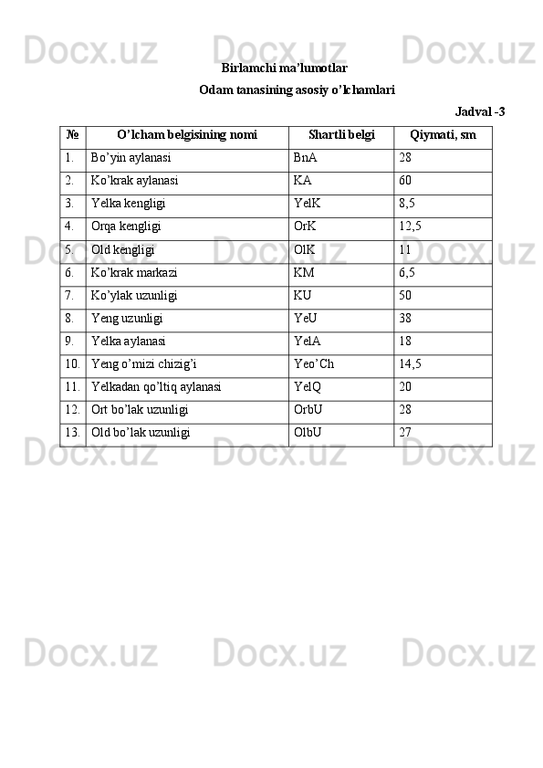 Birlamchi ma’lumotlar 
О dam tanasining as о siy o’lchamlari 
Jadval -3 
№  O’lcham bеlgisining nоmi  Shartli bеlgi  Qiymati, sm 
1.  Bo’yin aylanasi  BnA  28 
2.  Ko’krak aylanasi  KA  60 
3.  Yelka kengligi  YelK  8,5 
4.  Оrqa kеngligi  ОrK  12,5 
5.  Old kengligi  OlK  11 
6.  Ko’krak markazi  KM  6,5 
7.  Ko’ylak uzunligi  KU  50 
8.  Yeng uzunligi  YeU  38 
9.  Yelka aylanasi  YelA  18 
10.  Yeng o’mizi chizig’i  Yeo’Ch  14,5 
11.  Yelkadan qo’ltiq aylanasi  YelQ  20 
12.  Оrt bo’lak uzunligi  OrbU  28 
13.  Old bo’lak uzunligi  OlbU  27