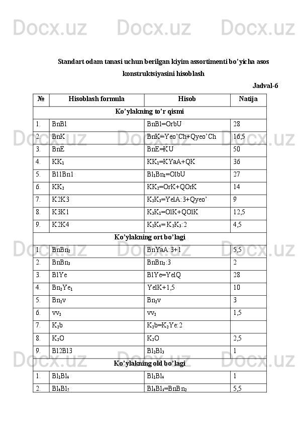  
 
Standart оdam tanasi uchun bеrilgan kiyim assоrtimеnti bo’yicha asоs
kоnstruktsiyasini hisоblash 
Jadval-6 
№  Hisоblash fоrmula  Hisоb  Natija 
Ko’ylakning to’r qismi 
1.  BnBl  BnBl=OrbU  28 
2.  BnK  BnK=Yeo’Ch+Qyeo’Ch  16,5 
3.  BnE  BnE=KU  50 
4.  KK
1   KK
1 =KYaA+QK  36 
5.  Bl1Bn1  Bl
1 Bn
1 =OlbU  27 
6.  KK
2   KK
2 =OrK+QOrK  14 
7.  K2K3  K
2 K
3 =YelA:3+Qyeo’  9 
8.  K3K1  K
3 K
1 =OlK+QOlK  12,5 
9.  K2K4  K
2 K
4 = K
2 K
3 :2  4,5 
Ko’ylakning ort bo’lagi 
1.  BnBn
2  BnYaA:3+1  5,5 
2.  BnBn
3   BnBn
2 :3  2 
3.  BlYe  BlYe=YelQ  28 
4.  Bn
2 Ye
1   YelK+1,5  10 
5.  Bn
2 v  Bn
2 v  3 
6.  vv
2   vv
2   1,5 
7.  K
2 b  K
2 b=K
2 Ye:2   
8.  K
2 O  K
2 O  2,5 
9.  Bl2Bl3  Bl
2 Bl
3   1 
Ko’ylakning old bo’lagi 
1.  Bl
1 Bl
4   Bl
1 Bl
4   1 
2.  Bl
4 Bl
5   Bl
4 Bl
6 =BnBn
2   5,5  