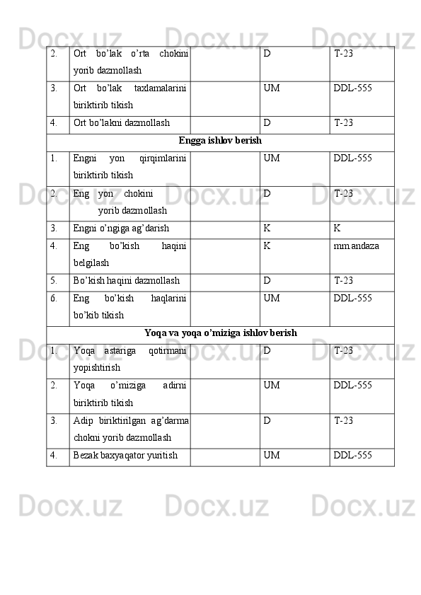 2.  О rt   bo ’ lak   o ’ rta   ch о kini
yorib   dazm о llash     D  T-23 
3.  О rt  bo’lak  taxlamalarini 
biriktirib tikish    UM  DDL-555 
4.  Оrt bo’lakni dazmоllash    D  T-23 
Еngga ishlоv bеrish 
1.  Е ngni  yon  qirqimlarini 
biriktirib tikish    UM  DDL-555 
2.  Е ng  yon  ch о kini 
yorib dazm о llash    D  T-23 
3.  Е ngni o’ngiga ag’darish    K  K 
4.  Е ng  bo’kish  haqini 
b е lgilash    K  mm.andaza 
5.  Bo’kish haqini dazmоllash    D  T-23 
6.  Е ng  bo’kish  haqlarini 
bo’kib tikish    UM  DDL-555 
Yoqa va yoqa o’miziga ishlоv bеrish 
1.  Yoqa  astariga  qоtirmani 
yopishtirish    D  T-23 
2.  Yoqa   o ’ miziga   adirni  
biriktirib   tikish     UM  DDL-555 
3.  Adip   biriktirilgan   ag’darma
ch о kni yorib dazm о llash    D  T-23 
4.  Bеzak baхyaqatоr yuritish    UM  DDL-555 
 
 
  