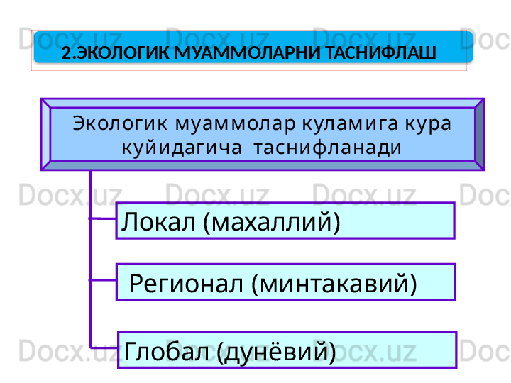 Эк ологик  м уам м олар к улам ига к у ра 
к у йи даги ча  тасниф ланади
Локал (махаллий)   
  Регионал (минтакавий)
Глобал (дунёвий)  2.ЭКОЛОГИК МУАММОЛАРНИ ТАСНИФЛАШ  