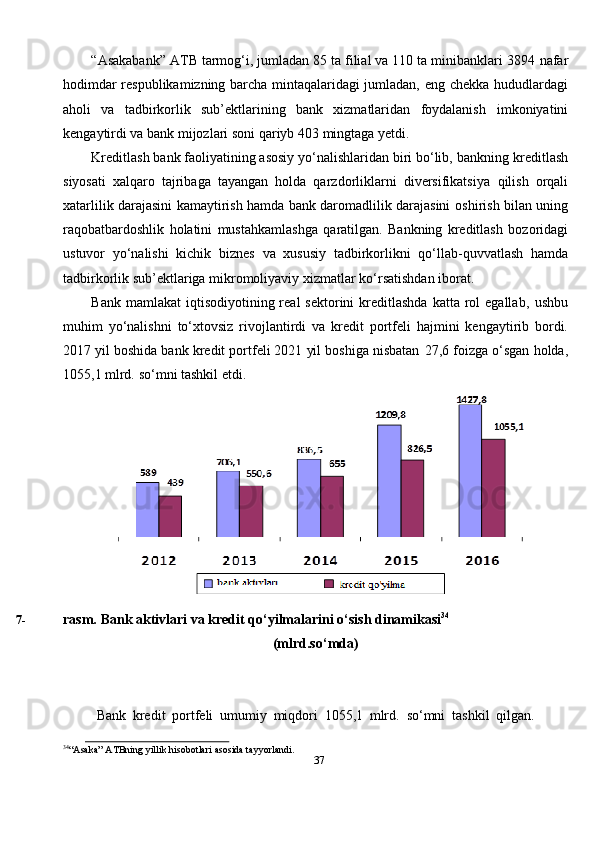 37“Asakabank” ATB tarmog‘i, jumladan 85 ta filial va 110 ta minibanklari 3894   nafar
hodimdar respublikamizning barcha mintaqalaridagi jumladan, eng chekka   hududlardagi
aholi   va   tadbirkorlik   sub’ektlarining   bank   xizmatlaridan   foydalanish   imkoniyatini
kengaytirdi va   bank   mijozlari   soni   qariyb 403   mingtaga   yetdi.
Kreditlash bank faoliyatining asosiy yo‘nalishlaridan biri bo‘lib, bankning   kreditlash
siyosati   xalqaro   tajribaga   tayangan   holda   qarzdorliklarni   diversifikatsiya   qilish   orqali
xatarlilik darajasini kamaytirish hamda bank daromadlilik darajasini   oshirish   bilan   uning
raqobatbardoshlik   holatini   mustahkamlashga   qaratilgan.   Bankning   kreditlash   bozoridagi
ustuvor   yo‘nalishi   kichik   biznes   va   xususiy   tadbirkorlikni   qo‘llab-quvvatlash   hamda
tadbirkorlik sub’ektlariga mikromoliyaviy   xizmatlar   ko‘rsatishdan iborat.
Bank  mamlakat   iqtisodiyotining  real  sektorini   kreditlashda   katta rol  egallab,   ushbu
muhim   yo‘nalishni   to‘xtovsiz   rivojlantirdi   va   kredit   portfeli   hajmini   kengaytirib   bordi.
2017 yil boshida bank kredit portfeli 2021 yil boshiga nisbatan   27,6   foizga   o‘sgan   holda,
1055,1   mlrd.   so‘mni   tashkil etdi.
7- rasm.   Bank   aktivlari   va   kredit   qo‘yilmalarini   o‘sish   dinamikasi 34
(mlrd.so‘mda)
Bank   kredit   portfeli   umumiy   miqdori   1055,1   mlrd.   so‘mni   tashkil   qilgan.
34
“Asaka”   ATBning   yillik   hisobotlari   asosida   tayyorlandi. 