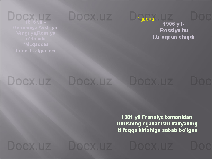 1815 yil –
Germaniya,Avstriya-
Vengriya,Rossiya 
o’rtasida 
“Muqaddas 
Ittifoq”tuzilgan edi . 1906 yil-
  Rossiya bu 
Ittifoqdan chiqdi1-jadval
1881 yil Fransiya tomonidan 
Tunisning egallanishi Italiyaning 
Ittifoqqa kirishiga sabab bo’lgan 