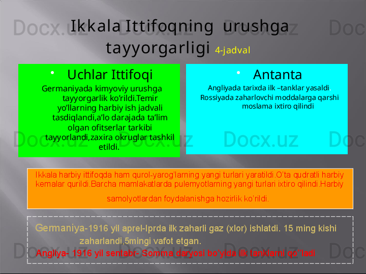 Ik k ala I t t ifoqning  urushga 
t ay y orgarligi  4-jadv al  

Uchlar Ittifoqi
Germaniyada kimyoviy urushga 
tayyorgarlik ko’rildi.Temir 
yo’llarning harbiy ish jadvali 
tasdiqlandi,a’lo darajada ta’lim 
olgan ofitserlar tarkibi 
tayyorlandi,zaxira okruglar tashkil 
etildi.  
Antanta
Angliyada tarixda ilk –tanklar yasaldi .
Rossiyada zaharlovchi moddalarga qarshi 
moslama ixtiro qilindi
Ikkala harbiy ittifoqda ham qurol-yarog’larning yangi turlari yaratildi.O’ta qudratli harbiy 
kemalar qurildi.Barcha mamlakatlarda pulemyotlarning yangi turlari ixtiro qilindi.Harbiy 
samolyotlardan foydalanishga hozirlik ko’rildi.  
  Germaniya -1916 yil aprel-Iprda ilk zaharli gaz (xlor) ishlatdi. 15 ming kishi   
                    zaharlandi,5mingi vafot etgan. 
   Angliya- 1916 yil sentabr- Somma daryosi bo’yida ilk tanklarni qo’’ladi 