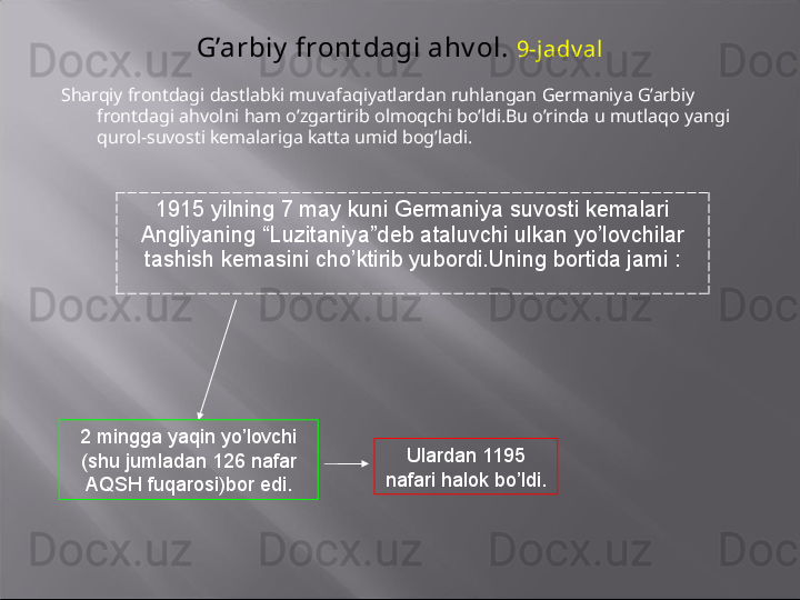 G’arbiy  front dagi ahv ol.  9-jadv al
Sharqiy frontdagi dastlabki muvafaqiyatlardan ruhlangan Germaniya G’arbiy 
frontdagi ahvolni ham o’zgartirib olmoqchi bo’ldi.Bu o’rinda u mutlaqo yangi 
qurol-suvosti kemalariga katta umid bog’ladi. 
1915 yilning 7 may kuni Germaniya suvosti kemalari 
Angliyaning “Luzitaniya”deb ataluvchi ulkan yo’lovchilar 
tashish kemasini cho’ktirib yubordi.Uning bortida jami :
2 mingga yaqin yo’lovchi 
(shu jumladan 126 nafar 
AQSH fuqarosi)bor edi. Ulardan 1195 
nafari halok bo’ldi. 