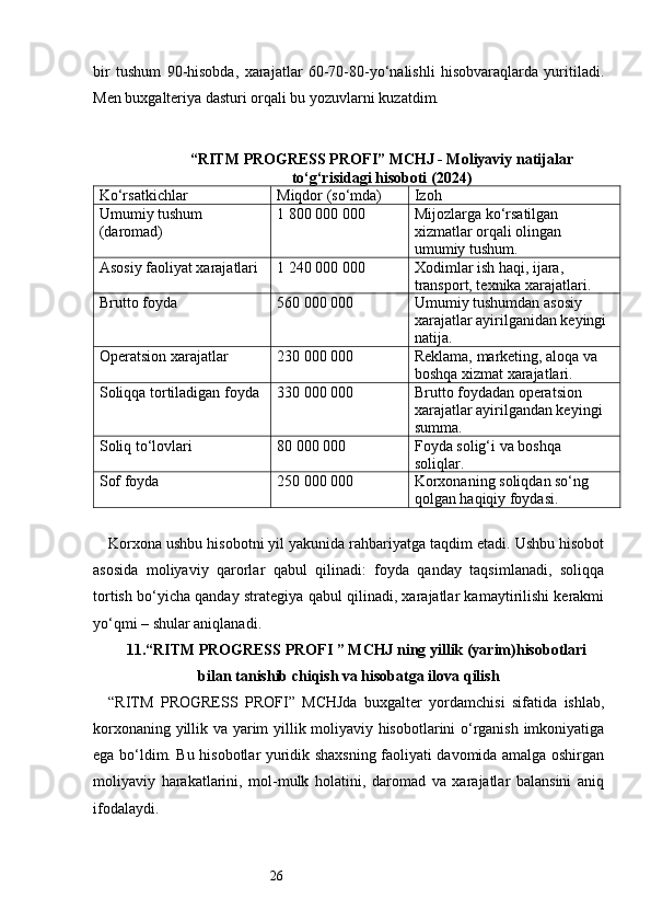 26bir   tushum   90-hisobda,   xarajatlar   60-70-80-yo‘nalishli   hisobvaraqlarda   yuritiladi.
Men buxgalteriya dasturi orqali bu yozuvlarni kuzatdim.
“ RITM PROGRESS PROFI ” MCHJ - Moliyaviy natijalar
to‘g‘risidagi hisoboti (2024)
Ko‘rsatkichlar Miqdor (so‘mda) Izoh
Umumiy tushum 
(daromad) 1 800 000 000 Mijozlarga ko‘rsatilgan 
xizmatlar orqali olingan 
umumiy tushum.
Asosiy faoliyat xarajatlari 1 240 000 000 Xodimlar ish haqi, ijara, 
transport, texnika xarajatlari.
Brutto foyda 560 000 000 Umumiy tushumdan asosiy 
xarajatlar ayirilganidan keyingi 
natija.
Operatsion xarajatlar 230 000 000 Reklama, marketing, aloqa va 
boshqa xizmat xarajatlari.
Soliqqa tortiladigan foyda 330 000 000 Brutto foydadan operatsion 
xarajatlar ayirilgandan keyingi 
summa.
Soliq to‘lovlari 80 000 000 Foyda solig‘i va boshqa 
soliqlar.
Sof foyda 250 000 000 Korxonaning soliqdan so‘ng 
qolgan haqiqiy foydasi.
Korxona ushbu hisobotni yil yakunida rahbariyatga taqdim etadi. Ushbu hisobot
asosida   moliyaviy   qarorlar   qabul   qilinadi:   foyda   qanday   taqsimlanadi,   soliqqa
tortish bo‘yicha qanday strategiya qabul qilinadi, xarajatlar kamaytirilishi kerakmi
yo‘qmi – shular aniqlanadi.
11. “ RITM PROGRESS PROFI  ” MCHJ ning yillik (yarim)hisobotlari
bilan tanishib chiqish va hisobatga ilova qilish
“ RITM   PROGRESS   PROFI ”   MCHJda   buxgalter   yordamchisi   sifatida   ishlab,
korxonaning yillik va yarim yillik moliyaviy hisobotlarini o‘rganish imkoniyatiga
ega bo‘ldim. Bu hisobotlar yuridik shaxsning faoliyati davomida amalga oshirgan
moliyaviy   harakatlarini,   mol-mulk   holatini,   daromad   va   xarajatlar   balansini   aniq
ifodalaydi. 