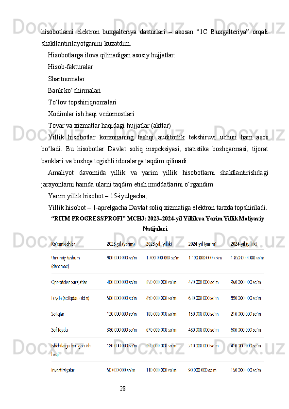 28hisobotlarni   elektron   buxgalteriya   dasturlari   –   asosan   “1C   Buxgalteriya”   orqali
shakllantirilayotganini kuzatdim.
Hisobotlarga ilova qilinadigan asosiy hujjatlar:
Hisob-fakturalar
Shartnomalar
Bank ko‘chirmalari
To‘lov topshiriqnomalari
Xodimlar ish haqi vedomostlari
Tovar va xizmatlar haqidagi hujjatlar (aktlar)
Yillik   hisobotlar   korxonaning   tashqi   auditorlik   tekshiruvi   uchun   ham   asos
bo‘ladi.   Bu   hisobotlar   Davlat   soliq   inspeksiyasi,   statistika   boshqarmasi,   tijorat
banklari va boshqa tegishli idoralarga taqdim qilinadi.
Amaliyot   davomida   yillik   va   yarim   yillik   hisobotlarni   shakllantirishdagi
jarayonlarni hamda ularni taqdim etish muddatlarini o‘rgandim:
Yarim yillik hisobot – 15-iyulgacha,
Yillik hisobot – 1-aprelgacha Davlat soliq xizmatiga elektron tarzda topshiriladi.
“ RITM PROGRESS PROFI ” MCHJ: 2023–2024-yil Yillik va Yarim Yillik Moliyaviy
Natijalari 