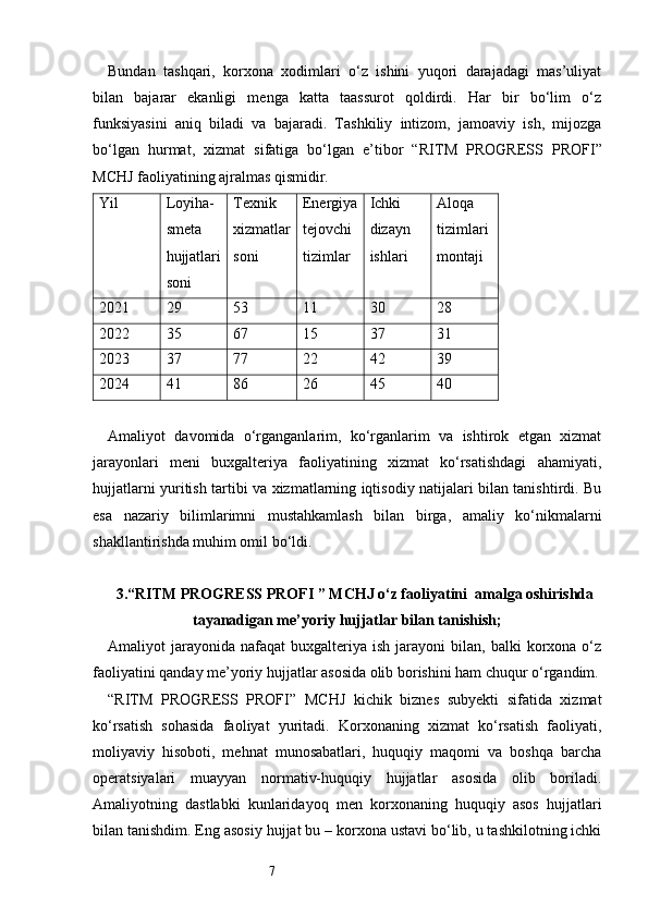 7Bundan   tashqari,   korxona   xodimlari   o‘z   ishini   yuqori   darajadagi   mas’uliyat
bilan   bajarar   ekanligi   menga   katta   taassurot   qoldirdi.   Har   bir   bo‘lim   o‘z
funksiyasini   aniq   biladi   va   bajaradi.   Tashkiliy   intizom,   jamoaviy   ish,   mijozga
bo‘lgan   hurmat,   xizmat   sifatiga   bo‘lgan   e’tibor   “ RITM   PROGRESS   PROFI ”
MCHJ faoliyatining ajralmas qismidir.
Yil Loyiha-
smeta 
hujjatlari
soni Texnik 
xizmatlar
soni Energiya
tejovchi 
tizimlar Ichki 
dizayn 
ishlari Aloqa 
tizimlari 
montaji
2021 29 53 11 30 28
2022 35 67 15 37 31
2023 37 77 22 42 39
2024 41 86 26 45 40
Amaliyot   davomida   o‘rganganlarim,   ko‘rganlarim   va   ishtirok   etgan   xizmat
jarayonlari   meni   buxgalteriya   faoliyatining   xizmat   ko‘rsatishdagi   ahamiyati,
hujjatlarni yuritish tartibi va xizmatlarning iqtisodiy natijalari bilan tanishtirdi. Bu
esa   nazariy   bilimlarimni   mustahkamlash   bilan   birga,   amaliy   ko‘nikmalarni
shakllantirishda muhim omil bo‘ldi.
3. “ RITM PROGRESS PROFI  ” MCHJ o‘z faoliyatini  amalga oshirishda
tayanadigan me’yoriy hujjatlar bilan tanishish;
Amaliyot   jarayonida   nafaqat   buxgalteriya  ish   jarayoni   bilan,   balki   korxona  o‘z
faoliyatini qanday me’yoriy hujjatlar asosida olib borishini ham chuqur o‘rgandim.
“ RITM   PROGRESS   PROFI ”   MCHJ   kichik   biznes   subyekti   sifatida   xizmat
ko‘rsatish   sohasida   faoliyat   yuritadi.   Korxonaning   xizmat   ko‘rsatish   faoliyati,
moliyaviy   hisoboti,   mehnat   munosabatlari,   huquqiy   maqomi   va   boshqa   barcha
operatsiyalari   muayyan   normativ-huquqiy   hujjatlar   asosida   olib   boriladi.
Amaliyotning   dastlabki   kunlaridayoq   men   korxonaning   huquqiy   asos   hujjatlari
bilan tanishdim. Eng asosiy hujjat bu – korxona ustavi bo‘lib, u tashkilotning ichki 