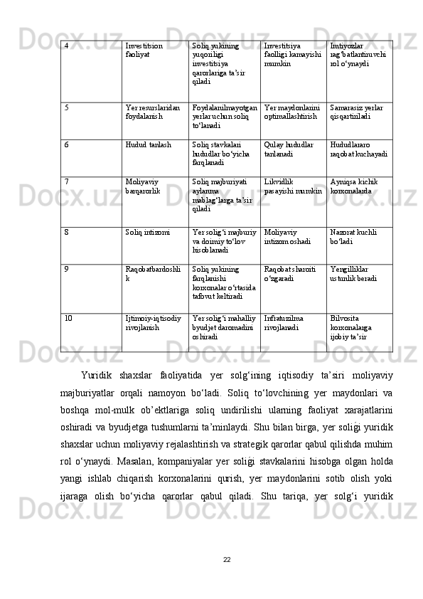 4 Investitsion 
faoliyat Soliq yukininǵ 
yuqorili	
ǵi 
investitsiya 
qarorlari
ǵa ta’sir 
qiladi Investitsiya 
faolli	
ǵi kamayishi
mumkin Imtiyozlar 
ra	ǵ‘batlantiruvchi 
rol o‘ynaydi
5 Yer resurslaridan 
foydalanish Foydalanilmayot	
ǵan
yerlar uchun soliq 
to‘lanadi Yer maydonlarini 
optimallashtirish Samarasiz yerlar 
qisqartiriladi
6 Hudud tanlash Soliq stavkalari 
hududlar bo‘yicha 
farqlanadi Qulay hududlar 
tanlanadi Hududlararo 
raqobat kuchayadi
7 Moliyaviy 
barqarorlik Soliq majburiyati 
aylanma 
mabla	
ǵ‘lar	ǵa ta’sir 
qiladi Likvidlik 
pasayishi mumkin Ayniqsa kichik 
korxonalarda
8 Soliq intizomi Yer soli	
ǵ‘i majburiy
va doimiy to‘lov 
hisoblanadi Moliyaviy 
intizom oshadi Nazorat kuchli 
bo‘ladi
9 Raqobatbardoshli
k Soliq yukinin	
ǵ 
farqlanishi 
korxonalar o‘rtasida
tafovut keltiradi Raqobat sharoiti 
o‘z	
ǵaradi Yen	
ǵilliklar 
ustunlik beradi
10 Ijtimoiy-iqtisodiy 
rivojlanish Yer soli	
ǵ‘i mahalliy
byudjet daromadini 
oshiradi Infratuzilma 
rivojlanadi Bilvosita 
korxonalar	
ǵa 
ijobiy ta’sir
Yuridik   shaxslar   faoliyatida   yer   sol	
ǵ‘inin	ǵ	  iqtisodiy   ta’siri   moliyaviy
majburiyatlar   orqali   namoyon   bo‘ladi.   Soliq   to‘lovchinin	
ǵ  yer   maydonlari   va
boshqa   mol-mulk   ob’ektlari	
ǵa   soliq   undirilishi   ularnin	ǵ  faoliyat   xarajatlarini
oshiradi va byudjet	
ǵa tushumlarni ta’minlaydi. Shu bilan bir	ǵa, yer soli	ǵ�i  yuridik
shaxslar uchun moliyaviy rejalashtirish va strate	
ǵik qarorlar qabul qilishda muhim
rol   o‘ynaydi.   Masalan,   kompaniyalar   yer   soli	
ǵ�i   stavkalarini   hisob	ǵa   ol	ǵan   holda
yan	
ǵi   ishlab   chiqarish   korxonalarini   qurish,   yer   maydonlarini   sotib   olish   yoki
ijara
ǵa   olish   bo‘yicha   qarorlar   qabul   qiladi.   Shu   tariqa,   yer   sol	ǵ‘i   yuridik
22 
