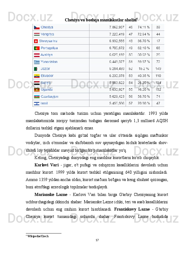 Chexiya va boshqa mamlakatlar aholisi 6
Chexiya   tom   ma'noda   turizm   uchun   yaratilgan   mamlakatdir.   1993   yilda
mamlakatimizda   xorijiy   turizmdan   tushgan   daromad   qariyb   1,3   milliard   AQSH
dollarini tashkil etgani ajablanarli emas.
Dunyoda   Chexiya   kabi   go'zal   tog'lar   va   ular   o'rtasida   siqilgan   maftunkor
vodiylar,   zich   o'rmonlar   va   shifobaxsh   suv   qaynaydigan   kichik   kraterlarda   shov-
shuvli loy tepaliklar mavjud bo'lgan ko'p mamlakatlar yo'q.
Keling, Chexiyadagi dunyodagi eng mashhur kurortlarni ko'rib chiqaylik.
Karlovi   Vari   -   jigar,   o't   pufagi   va   oshqozon   kasalliklarini   davolash   uchun
mashhur   kurort.   1999   yilda   kurort   tashkil   etilganining   640   yilligini   nishonladi.
Ammo 1359 yildan ancha oldin, kurort ma'lum bo'lgan va keng shuhrat qozongan,
buni atrofdagi arxeologik topilmalar tasdiqlaydi.
Marianske   Lazne   -   Karlovi   Vari   bilan   birga   G'arbiy   Chexiyaning   kurort
uchburchagidagi ikkinchi shahar. Marianske Lazne ichki, teri va asab kasalliklarini
davolash   uchun   eng   muhim   kurort   hisoblanadi.   Frantiskovy   Lazne   -   G'arbiy
Chexiya   kurort   tumanidagi   uchinchi   shahar.   Frantiskovy   Lazne   hududida
6
  Wikipedia/Czech
17