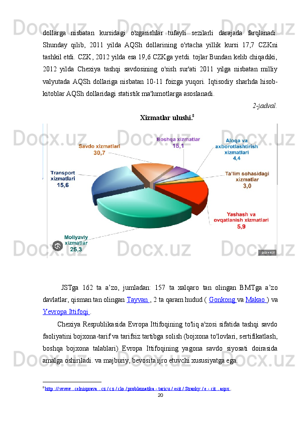 dollarga   nisbatan   kursidagi   o ' zgarishlar   tufayli   sezilarli   darajada   farqlanadi .
Shunday   qilib,   2011   yilda   AQSh   dollarining   o'rtacha   yillik   kursi   17,7   CZKni
tashkil etdi. CZK, 2012 yilda esa 19,6 CZKga yetdi. tojlar Bundan kelib chiqadiki,
2012   yilda   Chexiya   tashqi   savdosining   o'sish   sur'ati   2011   yilga   nisbatan   milliy
valyutada   AQSh   dollariga   nisbatan   10-11   foizga   yuqori.   Iqtisodiy   sharhda   hisob-
kitoblar AQSh  dollaridagi  statistik ma'lumotlarga asoslanadi.
2-jadval.
Xizmatlar ulushi. 8
ining   iqtisodiy   geografik   tarmog ' i
JSTga   162   ta   a’zo,   jumladan:   157   ta   xalqaro   tan   olingan   BMTga   a’zo
davlatlar, qisman tan olingan  Tayvan  , 2 ta qaram hudud (  Gonkong  va  Makao  ) va
Yevropa Ittifoqi  .
Chexiya Respublikasida Evropa Ittifoqining to'liq a'zosi sifatida tashqi savdo
faoliyatini bojxona-tarif va tarifsiz tartibga solish (bojxona to'lovlari, sertifikatlash,
boshqa   bojxona   talablari)   Evropa   Ittifoqining   yagona   savdo   siyosati   doirasida
amalga oshiriladi. va majburiy, bevosita ijro etuvchi xususiyatga ega.
8
  http     ://     www     .    celnisprava     .    cz     /    cz     /    clo     /    problematika     -     taricu     /    esit     /    Stranky     /    e     -     cit     .    aspx     .
20