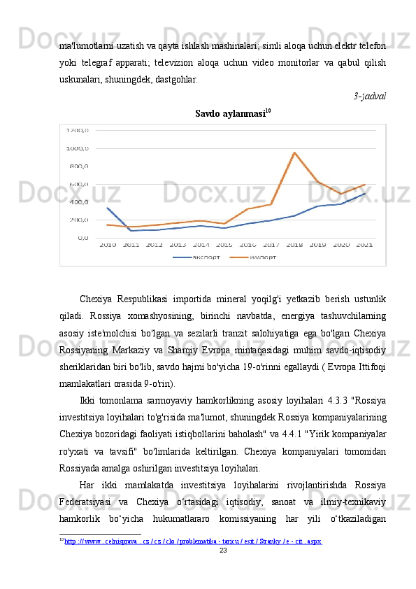 ma'lumotlarni uzatish va qayta ishlash mashinalari; simli aloqa uchun elektr telefon
yoki   telegraf   apparati;   televizion   aloqa   uchun   video   monitorlar   va   qabul   qilish
uskunalari, shuningdek, dastgohlar.
3-jadval
Savdo aylanmasi 10
Chexiya   Respublikasi   importida   mineral   yoqilg'i   yetkazib   berish   ustunlik
qiladi.   Rossiya   xomashyosining,   birinchi   navbatda,   energiya   tashuvchilarning
asosiy   iste'molchisi   bo'lgan   va   sezilarli   tranzit   salohiyatiga   ega   bo'lgan   Chexiya
Rossiyaning   Markaziy   va   Sharqiy   Evropa   mintaqasidagi   muhim   savdo-iqtisodiy
sheriklaridan biri bo'lib, savdo hajmi bo'yicha 19-o'rinni egallaydi ( Evropa Ittifoqi
mamlakatlari orasida 9-o'rin).
Ikki   tomonlama   sarmoyaviy   hamkorlikning   asosiy   loyihalari   4.3.3   "Rossiya
investitsiya loyihalari to'g'risida ma'lumot, shuningdek Rossiya kompaniyalarining
Chexiya bozoridagi faoliyati istiqbollarini baholash" va 4.4.1 "Yirik kompaniyalar
ro'yxati   va   tavsifi"   bo'limlarida   keltirilgan.   Chexiya   kompaniyalari   tomonidan
Rossiyada amalga oshirilgan investitsiya loyihalari.
Har   ikki   mamlakatda   investitsiya   loyihalarini   rivojlantirishda   Rossiya
Federatsiyasi   va   Chexiya   o‘rtasidagi   iqtisodiy,   sanoat   va   ilmiy-texnikaviy
hamkorlik   bo‘yicha   hukumatlararo   komissiyaning   har   yili   o‘tkaziladigan
10
  http     ://     www     .    celnisprava     .    cz     /    cz     /    clo     /    problematika     -     taricu     /    esit     /    Stranky     /    e     -     cit     .    aspx    
23 