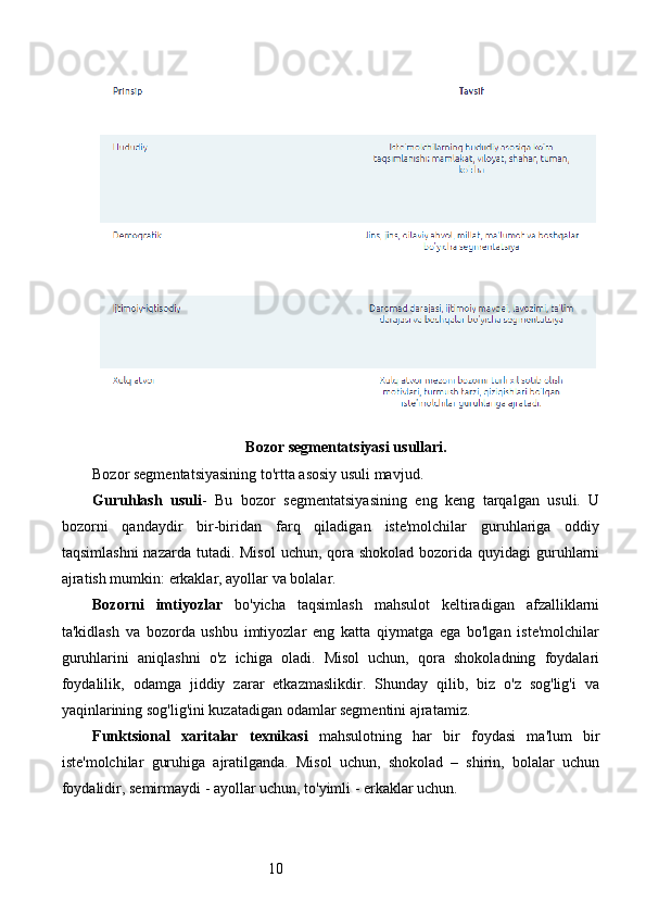 10Bozor segmentatsiyasi usullari.
Bozor segmentatsiyasining to'rtta asosiy usuli mavjud.
Guruhlash   usuli -   Bu   bozor   segmentatsiyasining   eng   keng   tarqalgan   usuli.   U
bozorni   qandaydir   bir-biridan   farq   qiladigan   iste'molchilar   guruhlariga   oddiy
taqsimlashni  nazarda tutadi. Misol  uchun, qora  shokolad bozorida quyidagi  guruhlarni
ajratish mumkin: erkaklar, ayollar va bolalar.
Bozorni   imtiyozlar   bo'yicha   taqsimlash   mahsulot   keltiradigan   afzalliklarni
ta'kidlash   va   bozorda   ushbu   imtiyozlar   eng   katta   qiymatga   ega   bo'lgan   iste'molchilar
guruhlarini   aniqlashni   o'z   ichiga   oladi.   Misol   uchun,   qora   shokoladning   foydalari
foydalilik,   odamga   jiddiy   zarar   etkazmaslikdir.   Shunday   qilib,   biz   o'z   sog'lig'i   va
yaqinlarining sog'lig'ini kuzatadigan odamlar segmentini ajratamiz.
Funktsional   xaritalar   texnikasi   mahsulotning   har   bir   foydasi   ma'lum   bir
iste'molchilar   guruhiga   ajratilganda.   Misol   uchun,   shokolad   –   shirin,   bolalar   uchun
foydalidir, semirmaydi - ayollar uchun, to'yimli - erkaklar uchun. 