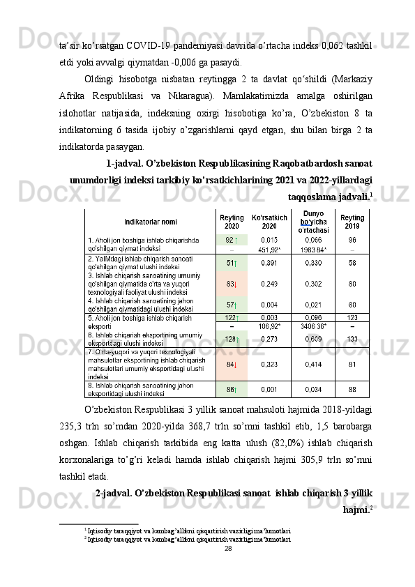 ta’sir ko’rsatgan COVID-19 pandemiyasi davrida o’rtacha indeks 0,062 tashkil
etdi yoki avvalgi qiymatdan -0,006 ga pasaydi.
Oldingi   hisobotga   nisbatan   reytingga   2   ta   davlat   qo shildi   (Markaziyʻ
Afrika   Respublikasi   va   Nikaragua).   Mamlakatimizda   amalga   oshirilgan
islohotlar   natijasida,   indeksning   oxirgi   hisobotiga   ko’ra,   O’zbekiston   8   ta
indikatorning   6   tasida   ijobiy   o’zgarishlarni   qayd   etgan,   shu   bilan   birga   2   ta
indikatorda pasaygan. 
1-jadval. O’zbekiston Respublikasining Raqobatbardosh sanoat
unumdorligi indeksi tarkibiy ko’rsatkichlarining 2021 va 2022-yillardagi
taqqoslama jadvali. 1
O’zbekiston Respublikasi 3 yillik sanoat mahsuloti hajmida 2018-yildagi
235,3   trln   so’mdan   2020-yilda   368,7   trln   so’mni   tashkil   etib,   1,5   barobarga
oshgan.   Ishlab   chiqarish   tarkibida   eng   katta   ulush   (82,0%)   ishlab   chiqarish
korxonalariga   to’g’ri   keladi   hamda   ishlab   chiqarish   hajmi   305,9   trln   so’mni
tashkil etadi.
2-jadval. O’zbekiston Respublikasi sanoat  ishlab chiqarish 3 yillik
hajmi. 2
1
  Iqtisodiy taraqqiyot va kambag’allikni qisqartirish vazirligi ma’lumotlari
2
  Iqtisodiy taraqqiyot va kambag’allikni qisqartirish vazirligi ma’lumotlari
28 
