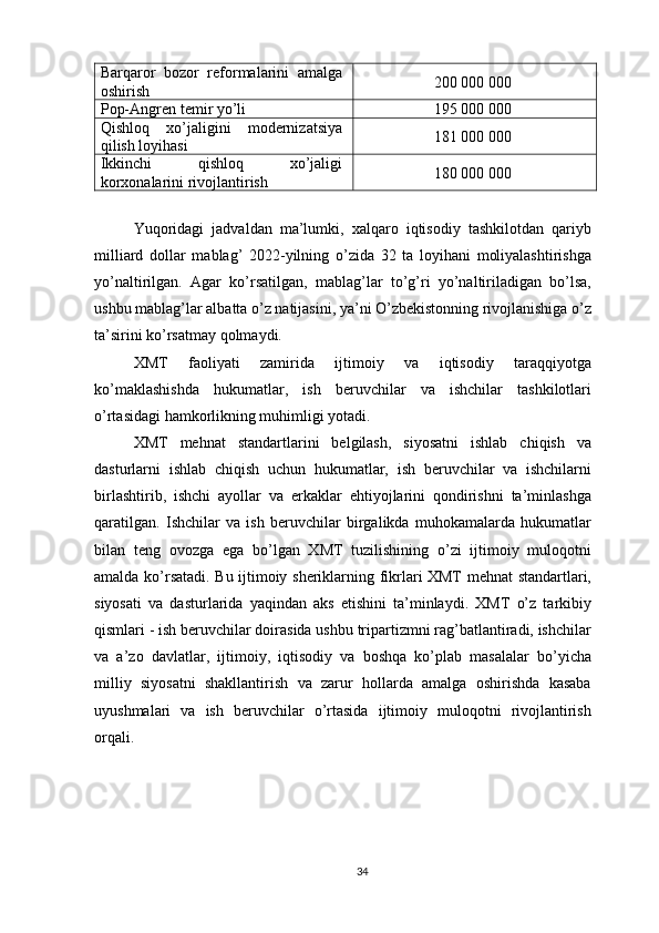 Barqaror   bozor   reformalarini   amalga
oshirish 200   000 000
Pop-Angren temir yo’li 195   000 000
Qishloq   xo’jaligini   modernizatsiya
qilish loyihasi 181   000 000
Ikkinchi   qishloq   xo’jaligi
korxonalarini rivojlantirish 180   000 000
Yuqoridagi   jadvaldan   ma’lumki,   xalqaro   iqtisodiy   tashkilotdan   qariyb
milliard   dollar   mablag’   2022-yilning   o’zida   32   ta   loyihani   moliyalashtirishga
yo’naltirilgan.   Agar   ko’rsatilgan,   mablag’lar   to’g’ri   yo’naltiriladigan   bo’lsa,
ushbu mablag’lar albatta o’z natijasini, ya’ni O’zbekistonning rivojlanishiga o’z
ta’sirini ko’rsatmay qolmaydi.
XMT   faoliyati   zamirida   ijtimoiy   va   iqtisodiy   taraqqiyotga
ko’maklashishda   hukumatlar,   ish   beruvchilar   va   ishchilar   tashkilotlari
o’rtasidagi hamkorlikning muhimligi yotadi.
XMT   mehnat   standartlarini   belgilash,   siyosatni   ishlab   chiqish   va
dasturlarni   ishlab   chiqish   uchun   hukumatlar,   ish   beruvchilar   va   ishchilarni
birlashtirib,   ishchi   ayollar   va   erkaklar   ehtiyojlarini   qondirishni   ta’minlashga
qaratilgan.   Ishchilar   va   ish   beruvchilar   birgalikda   muhokamalarda   hukumatlar
bilan   teng   ovozga   ega   bo’lgan   XMT   tuzilishining   o’zi   ijtimoiy   muloqotni
amalda ko’rsatadi. Bu ijtimoiy sheriklarning fikrlari XMT mehnat standartlari,
siyosati   va   dasturlarida   yaqindan   aks   etishini   ta’minlaydi.   XMT   o’z   tarkibiy
qismlari - ish beruvchilar doirasida ushbu tripartizmni rag’batlantiradi, ishchilar
va   a’zo   davlatlar,   ijtimoiy,   iqtisodiy   va   boshqa   ko’plab   masalalar   bo’yicha
milliy   siyosatni   shakllantirish   va   zarur   hollarda   amalga   oshirishda   kasaba
uyushmalari   va   ish   beruvchilar   o’rtasida   ijtimoiy   muloqotni   rivojlantirish
orqali.
34 