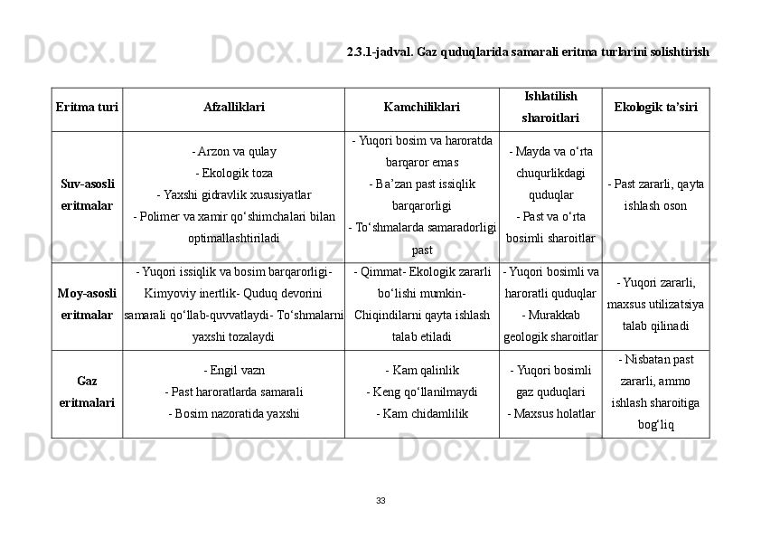 2.3.1-jadval. Gaz quduqlarida samarali eritma turlarini solishtirish
Eritma turi Afzalliklari Kamchiliklari Ishlatilish
sharoitlari Ekologik ta’siri
Suv-asosli
eritmalar - Arzon va qulay
- Ekologik toza
- Yaxshi gidravlik xususiyatlar
- Polimer va xamir qo‘shimchalari bilan
optimallashtiriladi - Yuqori bosim va haroratda
barqaror emas
- Ba’zan past issiqlik
barqarorligi
- To‘shmalarda samaradorligi
past - Mayda va o‘rta
chuqurlikdagi
quduqlar
- Past va o‘rta
bosimli sharoitlar - Past zararli, qayta
ishlash oson
Moy-asosli
eritmalar - Yuqori issiqlik va bosim barqarorligi-
Kimyoviy inertlik- Quduq devorini
samarali qo‘llab-quvvatlaydi- To‘shmalarni
yaxshi tozalaydi - Qimmat- Ekologik zararli
bo‘lishi mumkin-
Chiqindilarni qayta ishlash
talab etiladi - Yuqori bosimli va
haroratli quduqlar
- Murakkab
geologik sharoitlar - Yuqori zararli,
maxsus utilizatsiya
talab qilinadi
Gaz
eritmalari - Engil vazn
- Past haroratlarda samarali
- Bosim nazoratida yaxshi - Kam qalinlik
- Keng qo‘llanilmaydi
- Kam chidamlilik - Yuqori bosimli
gaz quduqlari
- Maxsus holatlar - Nisbatan past
zararli, ammo
ishlash sharoitiga
bog‘liq
33 