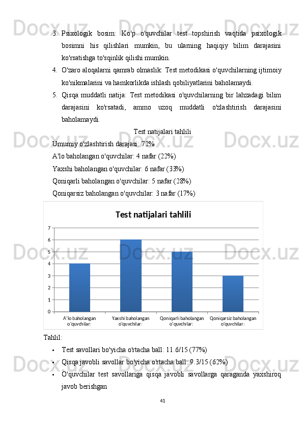 3. Psixologik   bosim:   Ko'p   o'quvchilar   test   topshirish   vaqtida   psixologik
bosimni   his   qilishlari   mumkin,   bu   ularning   haqiqiy   bilim   darajasini
ko'rsatishga to'sqinlik qilishi mumkin.
4. O'zaro aloqalarni qamrab olmaslik:  Test metodikasi o'quvchilarning ijtimoiy
ko'nikmalarini va hamkorlikda ishlash qobiliyatlarini baholamaydi.
5. Qisqa   muddatli   natija:   Test   metodikasi   o'quvchilarning   bir   lahzadagi   bilim
darajasini   ko'rsatadi,   ammo   uzoq   muddatli   o'zlashtirish   darajasini
baholamaydi.
Test natijalari tahlili
Umumiy o'zlashtirish darajasi:  72%
A'lo baholangan o'quvchilar:  4 nafar (22%)
Yaxshi baholangan o'quvchilar:  6 nafar (33%)
Qoniqarli baholangan o'quvchilar:  5 nafar (28%)
Qoniqarsiz baholangan o'quvchilar:  3 nafar (17%)
A'lo baholangan 
o'quvchilar:  Yaxshi baholangan 
o'quvchilar:  Qoniqarli baholangan 
o'quvchilar:  Qoniqarsiz baholangan 
o'quvchilar: 01234567 Test natijalari tahlili
Tahlil:
 Test savollari bo'yicha o'rtacha ball: 11.6/15 (77%)
 Qisqa javobli savollar bo'yicha o'rtacha ball: 9.3/15 (62%)
 O'quvchilar   test   savollariga   qisqa   javobli   savollarga   qaraganda   yaxshiroq
javob berishgan
41 