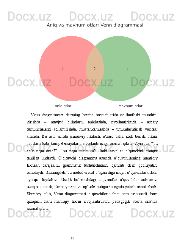 21Venn   diagrammasi   darsning   barcha   bosqichlarida   qo‘llanilishi   mumkin:
kirishda   –   mavjud   bilimlarni   aniqlashda,   rivojlantirishda   –   asosiy
tushunchalarni   solishtirishda,   mustahkamlashda   –   umumlashtirish   vositasi
sifatida.   Bu   usul   sinfda   jamoaviy   fikrlash,   o‘zaro   bahs,   izoh   berish,   fikrni
asoslash   kabi   kompetensiyalarni   rivojlantirishga   xizmat   qiladi.   Ayniqsa,   “bu
so‘z   nega   aniq?”,   “bu   nega   mavhum?”   kabi   savollar   o‘quvchini   chuqur
tahlilga   undaydi.   O‘qituvchi   diagramma   asosida   o‘quvchilarning   mantiqiy
fikrlash   darajasini,   grammatik   tushunchalarni   qamrab   olish   qobiliyatini
baholaydi. Shuningdek, bu metod visual o‘rganishga moyil o‘quvchilar uchun
ayniqsa   foydalidir.   Grafik   ko‘rinishdagi   taqdimotlar   o‘quvchilar   xotirasida
uzoq saqlanadi, ularni yozma va og‘zaki nutqga integratsiyalash osonlashadi.
Shunday   qilib,   Venn   diagrammasi   o‘quvchilar   uchun   ham   tushunarli,   ham
qiziqarli,   ham   mantiqiy   fikrni   rivojlantiruvchi   pedagogik   vosita   sifatida
xizmat qiladi. 