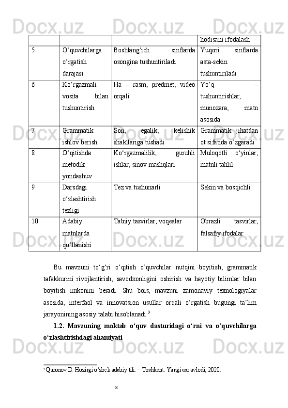 8 hodisani ifodalash
5 O‘quvchilarga
o‘rgatish
darajasi Boshlang‘ich   sinflarda
osongina tushuntiriladi Yuqori   sinflarda
asta-sekin
tushuntiriladi
6 Ko‘rgazmali
vosita   bilan
tushuntirish Ha   –   rasm,   predmet,   video
orqali Yo‘q   –
tushuntirishlar,
munozara,   matn
asosida
7 Grammatik
ishlov berish Son,   egalik,   kelishik
shakllariga tushadi Grammatik   jihatdan
ot sifatida o‘zgaradi
8 O‘qitishda
metodik
yondashuv Ko‘rgazmalilik,   guruhli
ishlar, sinov mashqlari Muloqotli   o‘yinlar,
matnli tahlil
9 Darsdagi
o‘zlashtirish
tezligi Tez va tushunarli Sekin va bosqichli
10 Adabiy
matnlarda
qo‘llanishi Tabiiy tasvirlar, voqealar Obrazli   tasvirlar,
falsafiy ifodalar
Bu   mavzuni   to‘g‘ri   o‘qitish   o‘quvchilar   nutqini   boyitish,   grammatik
tafakkurini   rivojlantirish,   savodxonligini   oshirish   va   hayotiy   bilimlar   bilan
boyitish   imkonini   beradi.   Shu   bois,   mavzuni   zamonaviy   texnologiyalar
asosida,   interfaol   va   innovatsion   usullar   orqali   o‘rgatish   bugungi   ta’lim
jarayonining asosiy talabi hisoblanadi. 3
1.2.   Mavzuning   maktab   o‘quv   dasturidagi   o‘rni   va   o‘quvchilarga
o‘zlashtirishdagi ahamiyati
3
  Quronov D. Hozirgi o‘zbek adabiy tili. – Toshkent: Yangi asr avlodi, 2020. 