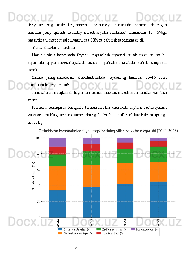 28liniyalari   ishga   tushirildi,   raqamli   texnologiyalar   asosida   avtomatlashtirilgan
tizimlar   joriy   qilindi.   Bunday   investitsiyalar   mahsulot   tannarxini   12–15%ga
pasaytirish, eksport salohiyatini esa 20%ga oshirishga xizmat qildi.
Yondashuvlar va takliflar
Har   bir   yirik   korxonada   foydani   taqsimlash   siyosati   ishlab   chiqilishi   va   bu
siyosatda   qayta   investitsiyalash   ustuvor   yo‘nalish   sifatida   ko‘rib   chiqilishi
kerak.
Zaxira   jamg‘armalarini   shakllantirishda   foydaning   kamida   10–15   foizi
ajratilishi tavsiya etiladi.
Innovatsion rivojlanish loyihalari uchun maxsus investitsion fondlar yaratish
zarur.
Korxona boshqaruv kengashi  tomonidan har chorakda qayta investitsiyalash
va zaxira mablag‘larining samaradorligi bo‘yicha tahlillar o‘tkazilishi maqsadga
muvofiq. 