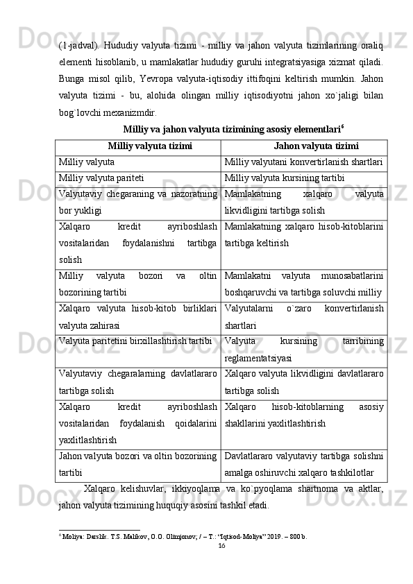(1-jadval).   Hududiy   valyuta   tizimi   -   milliy   va   jahon   valyuta   tizimlarining   oraliq
elementi hisoblanib, u mamlakatlar hududiy guruhi integratsiyasiga xizmat qiladi.
Bunga   misol   qilib,   Yevropa   valyuta-iqtisodiy   ittifoqini   keltirish   mumkin.   Jahon
valyuta   tizimi   -   bu,   alohida   olingan   milliy   iqtisodiyotni   jahon   xo`jaligi   bilan
bog`lovchi mexanizmdir.
Milliy va jahon valyuta tizimining asosiy elementlari 6
Milliy valyuta tizimi Jahon valyuta tizimi
Milliy valyuta Milliy valyutani konvertirlanish shartlari
Milliy valyuta pariteti Milliy valyuta kursining tartibi
Valyutaviy   chegaraning   va   nazoratning
bor yukligi Mamlakatning   xalqaro   valyuta
likvidligini tartibga solish
Xalqaro   kredit   ayriboshlash
vositalaridan   foydalanishni   tartibga
solish Mamlakatning   xalqaro   hisob-kitoblarini
tartibga keltirish
Milliy   valyuta   bozori   va   oltin
bozorining tartibi Mamlakatni   valyuta   munosabatlarini
boshqaruvchi va tartibga soluvchi milliy
Xalqaro   valyuta   hisob-kitob   birliklari
valyuta zahirasi Valyutalarni   o`zaro   konvertirlanish
shartlari
Valyuta paritetini birxillashtirish tartibi Valyuta   kursining   tarribining
reglamentatsiyasi
Valyutaviy   chegaralarning   davlatlararo
tartibga solish Xalqaro valyuta likvidligini davlatlararo
tartibga solish
Xalqaro   kredit   ayriboshlash
vositalaridan   foydalanish   qoidalarini
yaxlitlashtirish Xalqaro   hisob-kitoblarning   asosiy
shakllarini yaxlitlashtirish
Jahon valyuta bozori va oltin bozorining
tartibi Davlatlararo valyutaviy tartibga solishni
amalga oshiruvchi xalqaro tashkilotlar
Xalqaro   kelishuvlar,   ikkiyoqlama   va   ko`pyoqlama   shartnoma   va   aktlar,
jahon valyuta tizimining huquqiy asosini tashkil etadi. 
6
  Moliya:  Darslik.   T.S. Malikov, O.O. Olimjonov; / – T.: “Iqtisod-Moliya” 2019. – 800 b.
16