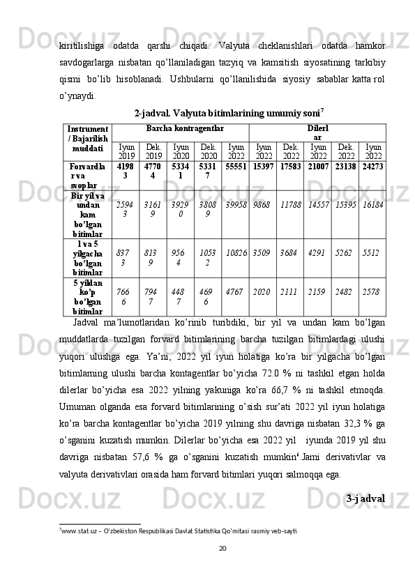 kiritilishiga   odatda   qarshi   chiqadi.   Valyuta   cheklanishlari   odatda   hamkor
savdogarlarga   nisbatan   qo’llaniladigan   tazyiq   va   kamsitish   siyosatining   tarkibiy
qismi   bo’lib   hisoblanadi.   Ushbularni   qo’llanilishida   siyosiy   sabablar katta rol
o’ynaydi.
2-jadval. Valyuta bitimlarining umumiy soni 7
Instrument
/ Bajarilish
muddati Barcha kontragentlar Dilerl
ar
Iyun
2019 Dek.
2019 Iyun
2020 Dek.
2020 Iyun
2022 Iyun
2022 Dek.
2022 Iyun
2022 Dek.
2022 Iyun
2022
Forvardla
r va 
svoplar 4198
3 4770
4 5334
1 5331
7 55551 15397 17583 21007 23138 24273
Bir yil va
undan
kam
bo’lgan
bitimlar 2594
3 3161
9 3929
0 3808
9 39958 9868 11788 14557 15395 16184
1 va 5
yilgacha
bo’lgan
bitimlar 837
3 813
9 956
4 1053
2 10826 3509 3684 4291 5262 5512
5 yildan
ko’p
bo’lgan
bitimlar 766
6 794
7 448
7 469
6 4767 2020 2111 2159 2482 2578
Jadval   ma’lumotlaridan   ko’rinib   turibdiki,   bir   yil   va   undan   kam   bo’lgan
muddatlarda   tuzilgan   forvard   bitimlarining   barcha   tuzilgan   bitimlardagi   ulushi
yuqori   ulushga   ega.   Ya’ni,   2022   yil   iyun   holatiga   ko’ra   bir   yilgacha   bo’lgan
bitimlarning   ulushi   barcha   kontagentlar   bo’yicha   72.0   %   ni   tashkil   etgan   holda
dilerlar   bo’yicha   esa   2022   yilning   yakuniga   ko’ra   66,7   %   ni   tashkil   etmoqda.
Umuman   olganda   esa   forvard   bitimlarining   o’sish   sur’ati   2022   yil   iyun   holatiga
ko’ra   barcha   kontagentlar   bo’yicha   2019   yilning   shu   davriga   nisbatan   32,3   %   ga
o’sganini   kuzatish   mumkin.   Dilerlar   bo’yicha   esa   2022   yil iyunda 2019 yil   shu
davriga   nisbatan   57,6   %   ga   o’sganini   kuzatish   mumkin 6
.Jami   derivativlar   va
valyuta derivativlari orasida ham forvard bitimlari yuqori salmoqqa ega.
3 -jadval
7
www.stat.uz – O’zbekiston Respublikasi Davlat Statistika Qo’mitasi rasmiy veb-sayti.
20