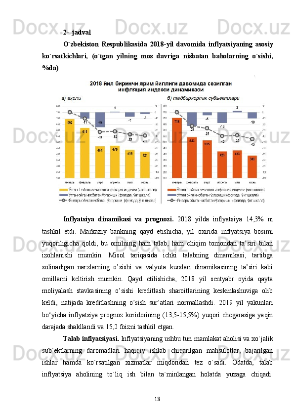 2-  jadval  
O`zbekiston   Respublikasida   2018 - y il   davomida   inflyatsiyaning   asosiy
ko`rsatkichlari,   (o`tgan   yilning   mos   davriga   nisbatan   baholarning   o`sishi,
% da )   
      
Inflyatsiya   dinamikasi   va   prognozi.   2018   yilda   inflyatsiya   14,3%   ni
tashkil   etdi.   Markaziy   bankning   qayd   etishicha,   yil   oxirida   inflyatsiya   bosimi
yuqoriligicha   qoldi,   bu   omilning   ham   talab,   ham   chiqim   tomondan   ta’siri   bilan
izohlanishi   mumkin.   Misol   tariqasida   ichki   talabning   dinamikasi,   tartibga
solinadigan   narxlarning   o’sishi   va   valyuta   kurslari   dinamikasining   ta’siri   kabi
omillarni   keltirish   mumkin.   Qayd   etilishicha,   2018   yil   sentyabr   oyida   qayta
moliyalash   stavkasining   o’sishi   kreditlash   sharoitlarining   keskinlashuviga   olib
keldi,   natijada   kreditlashning   o’sish   sur’atlari   normallashdi.   2019   yil   yakunlari
bo‘yicha   inflyatsiya   prognoz   koridorining  (13,5-15,5%)   yuqori   chegarasiga   yaqin
darajada shakllandi va 15,2 foizni tashkil etgan.
Talab inflyatsiyasi.  Inflyatsiyaning ushbu turi mamlakat aholisi va xo`jalik
sub`ektlarning   daromadlari   haqiqiy   ishlab   chiqarilgan   mahsulotlar,   bajarilgan
ishlar     hamda     ko`rsatilgan     xizmatlar     miqdoridan     tez     o`sadi.     Odatda,     talab
inflyatsiya     aholining     to`liq     ish     bilan     ta`minlangan     holatda     yuzaga     chiqadi.
18 