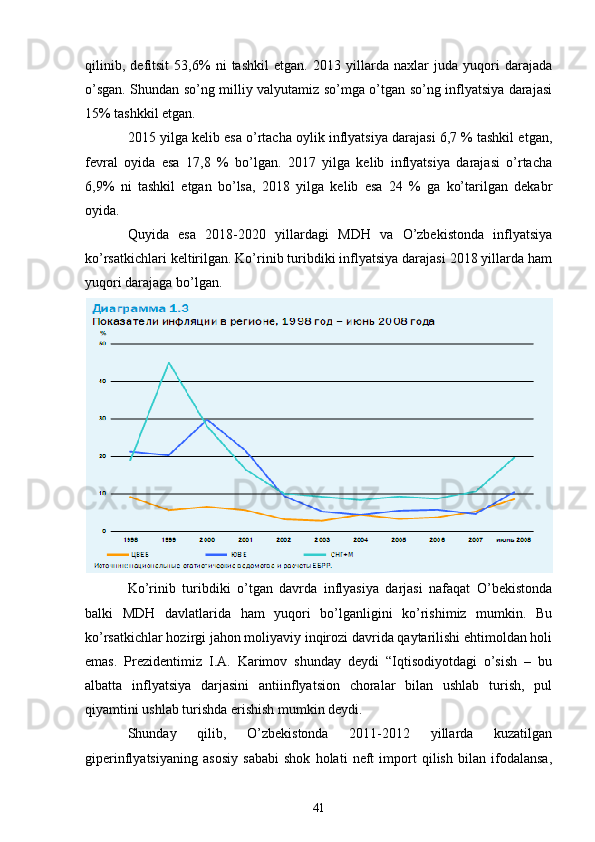 qilinib,   defitsit   53,6%   ni   tashkil   etgan.   2013   yillarda   naxlar   juda   yuqori   darajada
o’sgan. Shundan so’ng milliy valyutamiz so’mga o’tgan so’ng inflyatsiya darajasi
15% tashkkil etgan.
2015 yilga kelib esa o’rtacha oylik inflyatsiya darajasi 6,7 % tashkil etgan,
fevral   oyida   esa   17,8   %   bo’lgan.   2017   yilga   kelib   inflyatsiya   darajasi   o’rtacha
6,9%   ni   tashkil   etgan   bo’lsa,   2018   yilga   kelib   esa   24   %   ga   ko’tarilgan   dekabr
oyida. 
Quyida   esa   2018-2020   yillardagi   MDH   va   O’zbekistonda   inflyatsiya
ko’rsatkichlari keltirilgan. Ko’rinib turibdiki inflyatsiya darajasi 2018 yillarda ham
yuqori darajaga bo’lgan.
Ko’rinib   turibdiki   o’tgan   davrda   inflyasiya   darjasi   nafaqat   O’bekistonda
balki   MDH   davlatlarida   ham   yuqori   bo’lganligini   ko’rishimiz   mumkin.   Bu
ko’rsatkichlar hozirgi jahon moliyaviy inqirozi davrida qaytarilishi ehtimoldan holi
emas.   Prezidentimiz   I.A.   Karimov   shunday   deydi   “Iqtisodiyotdagi   o’sish   –   bu
albatta   inflyatsiya   darjasini   antiinflyatsion   choralar   bilan   ushlab   turish,   pul
qiyamtini ushlab turishda erishish mumkin deydi.
Shunday   qilib,   O’zbekistonda   2011-2012   yillarda   kuzatilgan
giperinflyatsiyaning   asosiy   sababi   shok   holati   neft   import   qilish   bilan   ifodalansa,
41 