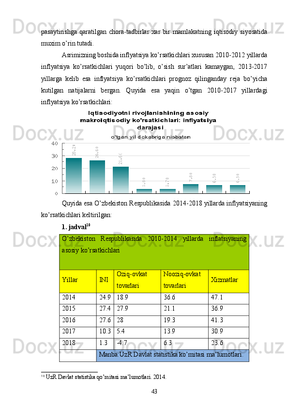 pasaytirishga   qaratilgan   chora-tadbirlar   xar   bir   mamlakatning   iqtisodiy   siyosatida
muxim o’rin tutadi.
Asrimizning boshida inflyatsiya ko’rsatkichlari xususan 2010-2012 yillarda
inflyatsiya   ko’rsatkichlari   yuqori   bo’lib,   o’sish   sur’atlari   kamaygan,   2013-2017
yillarga   kelib   esa   inflyatsiya   ko’rsatkichlari   prognoz   qilinganday   reja   bo’yicha
kutilgan   natijalarni   bergan.   Quyida   esa   yaqin   o’tgan   2010-2017   yillardagi
inflyatsiya ko’rsatkichlari:
Quyida esa O’zbekiston Respublikasida 2014-2018 yillarda inflyatsiyaning
ko’rsatkichlari keltirilgan:
1. jadval 10
O’zbekiston   Respublikasida   2010-2014   yillarda   inflatsiyaning
asosiy ko’rsatkichlari
Yillar INI Oziq-ovkat
tovarlari Nooziq-ovkat
tovarlari Xizmatlar
2014 24.9 18.9 36.6 47.1
2015 27.4 27.9 21.1 36.9
2016 27.6 28 19.3 41.3
2017 10.3 5.4 13.9 30.9
2018 1.3 -4.7 6.3 23.6
Manba:UzR Davlat statistika ko’mitasi ma’lumotlari.
10
  UzR Davlat statistika qo’mitasi ma’lumotlari. 2014.
43 