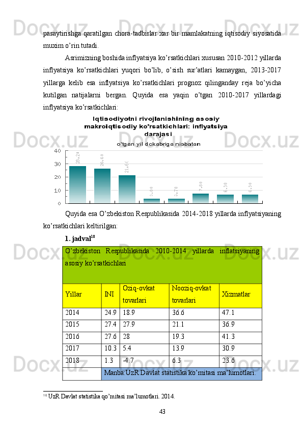 pasaytirishga   qaratilgan   chora-tadbirlar   xar   bir   mamlakatning   iqtisodiy   siyosatida
muxim o’rin tutadi.
Asrimizning boshida inflyatsiya ko’rsatkichlari xususan 2010-2012 yillarda
inflyatsiya   ko’rsatkichlari   yuqori   bo’lib,   o’sish   sur’atlari   kamaygan,   2013-2017
yillarga   kelib   esa   inflyatsiya   ko’rsatkichlari   prognoz   qilinganday   reja   bo’yicha
kutilgan   natijalarni   bergan.   Quyida   esa   yaqin   o’tgan   2010-2017   yillardagi
inflyatsiya ko’rsatkichlari:
Quyida esa O’zbekiston Respublikasida 2014-2018 yillarda inflyatsiyaning
ko’rsatkichlari keltirilgan:
1. jadval 10
O’zbekiston   Respublikasida   2010-2014   yillarda   inflatsiyaning
asosiy ko’rsatkichlari
Yillar INI Oziq-ovkat
tovarlari Nooziq-ovkat
tovarlari Xizmatlar
2014 24.9 18.9 36.6 47.1
2015 27.4 27.9 21.1 36.9
2016 27.6 28 19.3 41.3
2017 10.3 5.4 13.9 30.9
2018 1.3 -4.7 6.3 23.6
Manba:UzR Davlat statistika ko’mitasi ma’lumotlari.
10
  UzR Davlat statistika qo’mitasi ma’lumotlari. 2014.
43