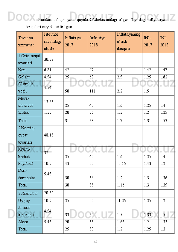 Bundan tashqari  yana quyida O’zbekistondagi  o’tgan 2 yildagi  inflyatsiya
darajalari quyida keltirilgan:
Tovar va 
xizmatlar Iste’mol 
savatidagi
ulushi Inflatsiya-
2017 Inflatsiya-
2018 Inflatsiyaning
o’sish 
darajasi INI-
2017 INI-
2018
1.Oziq-ovqat
tovarlari 30.38
Non 6.81 42 47 1.1 1.42 1.47
Go’sht 4.54 25 62 2.5 1.25 1.62
O’simlik 
yog’i 4.54
50 111 2.2 1.5
Meva-
sabzavot 13.63
25 40 1.6 1.25 1.4
Shakar 1.36 20 25 1.3 1.2 1.25
Total 31 53 1.7 1.31 1.53
2.Nooziq-
ovqat 
tovarlari 48.15
Kiyim-
kechak 32
25 40 1.6 1.25 1.4
Poyabzal 10.9 43 20 -2.15 1.43 1.2
Dori-
darmonlar 5.45
30 36 1.2 1.3 1.36
Total 30 35 1.16 1.3 1.35
3.Xizmatlar 20.89
Uy-joy 10.9 25 20 -1.25 1.25 1.2
Jamoat 
transporti 4.54
33 50 1.5 1.33 1.5
Aloqa 5.45 20 33 1.65 1.2 1.33
Total 25 30 1.2 1.25 1.3
44 