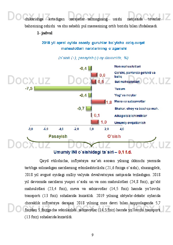 chikarishga     ketadigan     xarajatlar   salmogining     usishi     natijasida     tovarlar
bahosining oshishi  va shu sababli pul massasining ortib borishi bilan ifodalanadi. 
1- jadval
  Qayd   etilishicha,   inflyatsiya   sur’ati   asosan   yilning   ikkinchi   yarmida
tartibga solinadigan narxlarning erkinlashtirilishi (21,6 foizga o‘sishi), shuningdek,
2018   yil   avgust   oyidagi   milliy   valyuta   devalvatsiyasi   natijasida   tezlashgan.   2018
yil   davomida   narxlarni   yuqori   o‘sishi   un   va   non   mahsulotlari   (24,8   foiz),   go‘sht
mahsulotlari   (23,4   foiz),   meva   va   sabzavotlar   (14,5   foiz)   hamda   yo‘lovchi
transporti   (13   foiz)   sohalarida   kuzatildi.   2019   yilning   oktyabr-dekabr   oylarida
choraklik   inflyatsiya   darajasi   2018   yilning   mos   davri   bilan   taqqoslaganda   5,7
foizdan 5 foizgacha sekinlashdi. sabzavotlar (14,5 foiz) hamda yo‘lovchi transporti
(13 foiz) sohalarida kuzatildi. 
9 