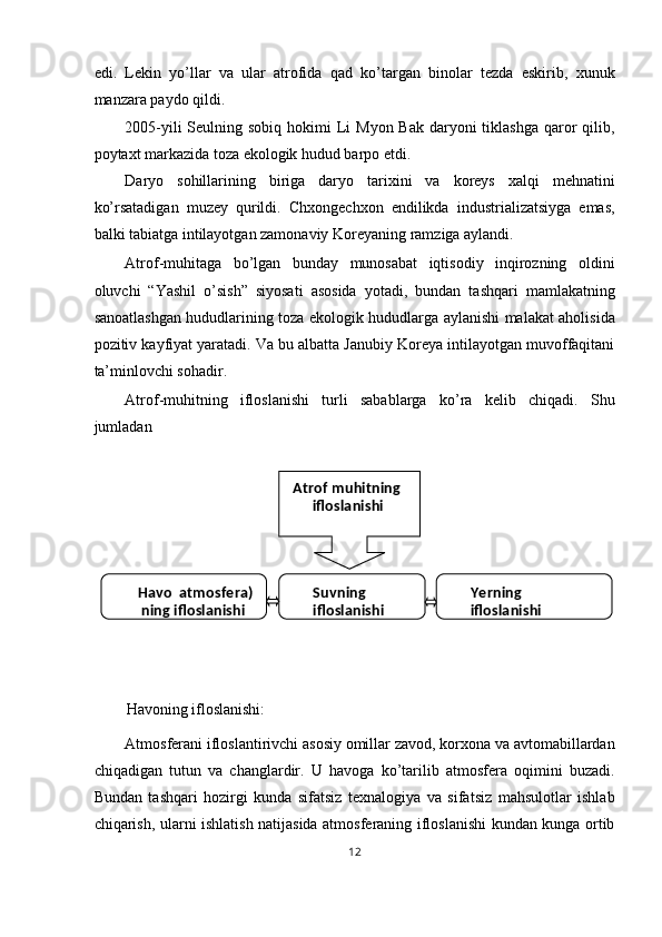 edi.   Lekin   yo’llar   va   ular   atrofida   qad   ko’targan   binolar   tezda   eskirib,   xunuk
manzara paydo qildi. 
2005-yili  Seulning sobiq hokimi  Li  Myon Bak  daryoni  tiklashga  qaror  qilib,
poytaxt markazida toza ekologik hudud barpo etdi. 
Daryo   sohillarining   biriga   daryo   tarixini   va   koreys   xalqi   mehnatini
ko’rsatadigan   muzey   qurildi.   Chxongechxon   endilikda   industrializatsiyga   emas,
balki tabiatga intilayotgan zamonaviy Koreyaning ramziga aylandi. 
Atrof-muhitaga   bo’lgan   bunday   munosabat   iqtisodiy   inqirozning   oldini
oluvchi   “Yashil   o’sish”   siyosati   asosida   yotadi,   bundan   tashqari   mamlakatning
sanoatlashgan hududlarining toza ekologik hududlarga aylanishi malakat aholisida
pozitiv kayfiyat yaratadi. Va bu albatta Janubiy Koreya intilayotgan muvoffaqitani
ta’minlovchi sohadir. 
Atrof-muhitning   ifloslanishi   turli   sabablarga   ko’ra   kelib   chiqadi.   Shu
jumladan  
 
 
 
Havoning ifloslanishi: 
Atmosferani ifloslantirivchi asosiy omillar zavod, korxona va avtomabillardan
chiqadigan   tutun   va   changlardir.   U   havoga   ko’tarilib   atmosfera   oqimini   buzadi.
Bundan   tashqari   hozirgi   kunda   sifatsiz   texnalogiya   va   sifatsiz   mahsulotlar   ishlab
chiqarish, ularni ishlatish natijasida atmosferaning ifloslanishi kundan kunga ortib
12  
  Atrof muhitning 
ifloslanishi
 
 
Havo  a tmosfera) 
ning ifloslanishi   Suvning  
ifloslanishi   Yerning  
ifloslanishi   