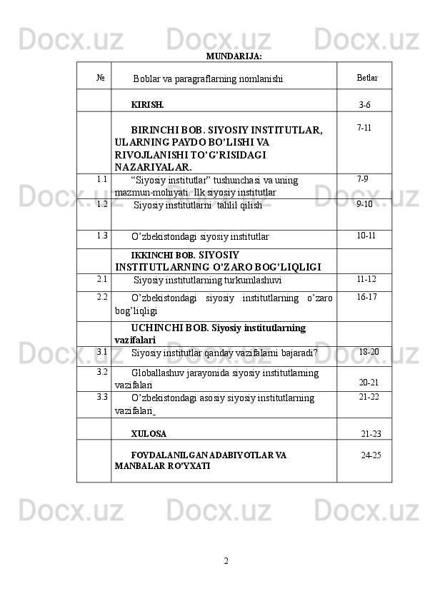 MUNDARIJA:
№
  Boblar va paragraflarning nomlanishi Betlar
KIRISH.  3-6
BIRINCHI BOB. SIYOSIY INSTITUTLAR, 
ULARNING PAYDO BO’LISHI VA 
RIVOJLANISHI TO’G’RISIDAGI 
NAZARIYALAR. 7-11
1 .1
“Siyosiy institutlar” tushunchasi   va   uning 
mazmun-mohiyati. Ilk siyosiy institutlar 7-9
1 .2
  Siyosiy institutlarni  tahlil qilish 9-10
1 .3
O’zbekistondagi siyosiy institutlar 10-11
IKKINCHI BOB.  SIYOSIY      
INSTITUTLARNING O’ZARO BOG’LIQLIGI
2 .1
  Siyosiy institutlarning turkumlashuvi 11-12
2.2
O’zbekistondagi   siyosiy   institutlarning   o’zaro
bog’liqligi 16-17
UCHINCHI BOB .  Siyosiy institutlarning 
vazifalari  
3 .1
Siyosiy institutlar qanday vazifalarni bajaradi?  18-20
3 .2
Globallashuv jarayonida siyosiy institutlarning 
vazifalari  20-21
3.3
O’zbekistondagi asosiy siyosiy institutlarning 
vazifalari    21-22
  
XULOSA   21-23
   
FOYDALANILGAN ADABIYOTLAR VA 
MANBALAR RO’YXATI   24-25
2 