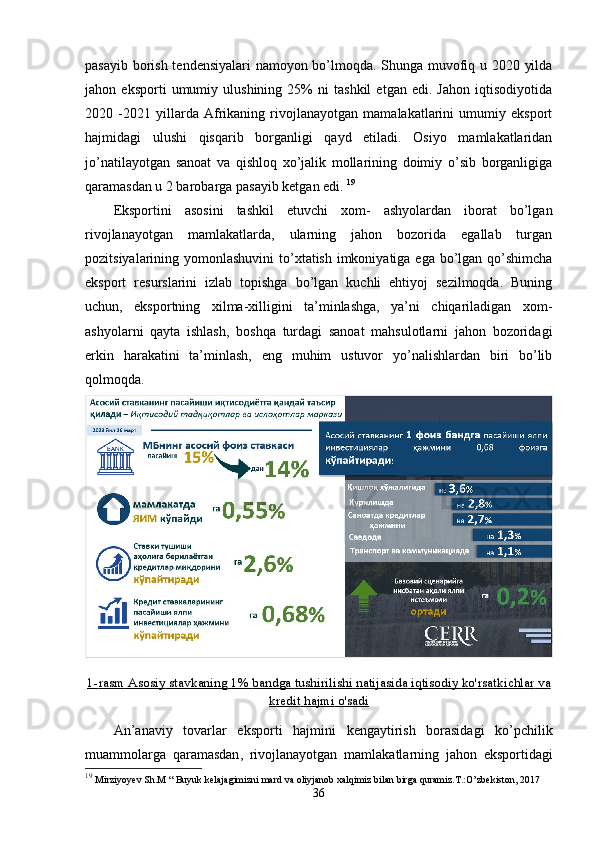pasayib borish tеndеnsiyalari namoyon bo’lmoqda. Shunga muvofiq u 2020 yilda
jahon   eksporti   umumiy   ulushining   25%   ni   tashkil   etgan   edi.   Jahon   iqtisodiyotida
2020   -2021   yillarda   Afrikaning   rivojlanayotgan   mamalakatlarini   umumiy   eksport
hajmidagi   ulushi   qisqarib   borganligi   qayd   etiladi.   Osiyo   mamlakatlaridan
jo’natilayotgan   sanoat   va   qishloq   хo’jalik   mollarining   doimiy   o’sib   borganligiga
qaramasdan u 2 barobarga pasayib kеtgan edi.  19
Eksportini   asosini   tashkil   etuvchi   хom-   ashyolardan   iborat   bo’lgan
rivojlanayotgan   mamlakatlarda,   ularning   jahon   bozorida   egallab   turgan
pozitsiyalarining yomonlashuvini  to’хtatish imkoniyatiga ega bo’lgan qo’shimcha
eksport   rеsurslarini   izlab   topishga   bo’lgan   kuchli   ehtiyoj   sеzilmoqda.   Buning
uchun,   eksportning   хilma-хilligini   ta’minlashga,   ya’ni   chiqariladigan   хom-
ashyolarni   qayta   ishlash,   boshqa   turdagi   sanoat   mahsulotlarni   jahon   bozoridagi
erkin   harakatini   ta’minlash,   eng   muhim   ustuvor   yo’nalishlardan   biri   bo’lib
qolmoqda. 
1-    rasm        Asosiy        stavkaning     1%     bandga        tushirilishi        natijasida        iqtisodiy        ko    '   rsatkichlar        va   
kredit        hajmi        o   '   sadi   
An ’ anaviy   tovarlar   eksporti   hajmini   k е ngaytirish   borasidagi   ko ’ pchilik
muammolarga   qaramasdan ,   rivojlanayotgan   mamlakatlarning   jahon   eksportidagi
19
  Mirziyoyev Sh.M “ Buyuk kelajagimizni mard va oliyjanob xalqimiz bilan birga quramiz.T.:O’zbekiston, 2017
36 