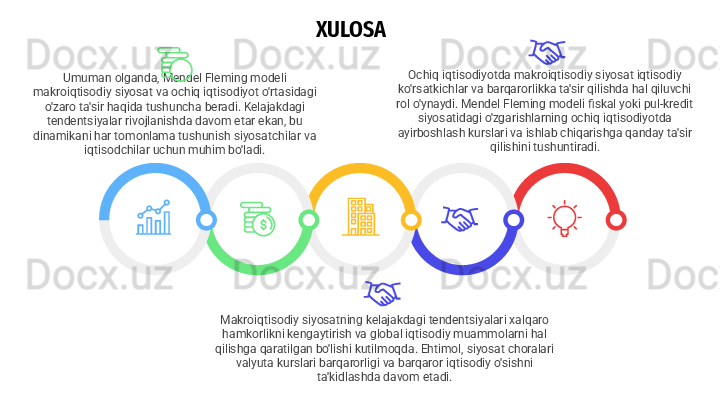 Ochiq iqtisodiyotda makroiqtisodiy siyosat iqtisodiy 
ko'rsatkichlar va barqarorlikka ta'sir qilishda hal qiluvchi 
rol o'ynaydi. Mendel Fleming modeli fiskal yoki pul-kredit 
siyosatidagi o'zgarishlarning ochiq iqtisodiyotda 
ayirboshlash kurslari va ishlab chiqarishga qanday ta'sir 
qilishini tushuntiradi.XULOSA
Makroiqtisodiy siyosatning kelajakdagi tendentsiyalari xalqaro 
hamkorlikni kengaytirish va global iqtisodiy muammolarni hal 
qilishga qaratilgan bo'lishi kutilmoqda. Ehtimol, siyosat choralari 
valyuta kurslari barqarorligi va barqaror iqtisodiy o'sishni 
ta'kidlashda davom etadi.Umuman olganda, Mendel Fleming modeli 
makroiqtisodiy siyosat va ochiq iqtisodiyot o'rtasidagi 
o'zaro ta'sir haqida tushuncha beradi. Kelajakdagi 
tendentsiyalar rivojlanishda davom etar ekan, bu 
dinamikani har tomonlama tushunish siyosatchilar va 
iqtisodchilar uchun muhim bo'ladi. 