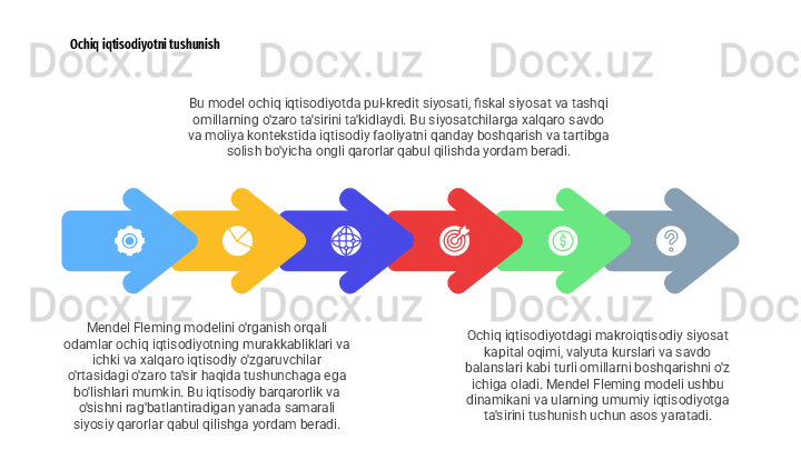 Ochiq iqtisodiyotdagi makroiqtisodiy siyosat 
kapital oqimi, valyuta kurslari va savdo 
balanslari kabi turli omillarni boshqarishni o'z 
ichiga oladi. Mendel Fleming modeli ushbu 
dinamikani va ularning umumiy iqtisodiyotga 
ta'sirini tushunish uchun asos yaratadi.Bu model ochiq iqtisodiyotda pul-kredit siyosati, fiskal siyosat va tashqi 
omillarning o'zaro ta'sirini ta'kidlaydi. Bu siyosatchilarga xalqaro savdo 
va moliya kontekstida iqtisodiy faoliyatni qanday boshqarish va tartibga 
solish bo'yicha ongli qarorlar qabul qilishda yordam beradi.Ochiq iqtisodiyotni tushunish
Mendel Fleming modelini o'rganish orqali 
odamlar ochiq iqtisodiyotning murakkabliklari va 
ichki va xalqaro iqtisodiy o'zgaruvchilar 
o'rtasidagi o'zaro ta'sir haqida tushunchaga ega 
bo'lishlari mumkin. Bu iqtisodiy barqarorlik va 
o'sishni rag'batlantiradigan yanada samarali 
siyosiy qarorlar qabul qilishga yordam beradi. 