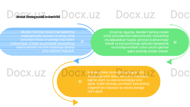 Mendel Fleming modeli tushuntirildi
Mendel Fleming modeli mamlakatning 
makroiqtisodiy siyosati va uning ochiq 
iqtisodiyot holati o'rtasidagi bog'liqlikni 
tushuntiradi. U fiskal va pul-kredit siyosatining 
valyuta kurslari va to'lov balansiga qanday 
ta'sir qilishini o'rganadi. 01
Modelda fiskal siyosatning o'zgarishi foiz 
stavkasiga ta'sir qiladi, bu esa o'z navbatida 
kapital oqimi va valyuta kurslariga ta'sir 
qiladi. Xuddi shunday, pul-kredit siyosatining 
o'zgarishi pul massasi va valyuta kursiga 
ta'sir qiladi.03 Umuman olganda, Mendel Fleming modeli 
ochiq iqtisodiyotda makroiqtisodiy siyosatning 
murakkabliklari haqida qimmatli tushunchalar 
beradi va siyosatchilarga iqtisodiy barqarorlik 
va o'sishga erishish uchun asosli qarorlar 
qabul qilishda yordam beradi. 02 