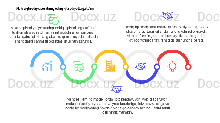 Ochiq iqtisodiyotda makroiqtisodiy siyosat iqtisodiy 
sharoitlarga ta'sir qilishda hal qiluvchi rol o'ynaydi. 
Mendel Fleming modeli bunday siyosatning ochiq 
iqtisodiyotlarga ta'siri haqida tushuncha beradi.Makroiqtisodiy siyosatning ochiq iqtisodiyotlarga ta'siri
Mendel Fleming modeli orqali biz kengayuvchi yoki qisqaruvchi 
makroiqtisodiy siyosatlar valyuta kurslariga, foiz stavkalariga va 
ochiq iqtisodiyotdagi savdo balansiga qanday ta’sir qilishini tahlil 
qilishimiz mumkin.Makroiqtisodiy siyosatning ochiq iqtisodlarga ta'sirini 
tushunish siyosatchilar va iqtisodchilar uchun ongli 
qarorlar qabul qilish va globallashgan dunyoda iqtisodiy 
sharoitlarni samarali boshqarish uchun zarurdir. 