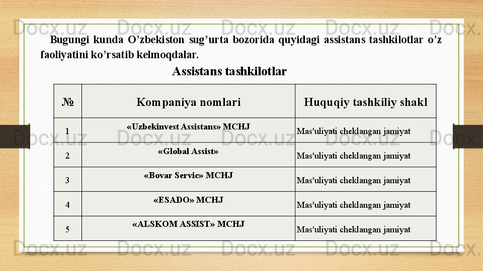 Bugungi  kunda  O’zbekiston  sug’urta  bozorida  quyidagi  assistans  tashkilotlar  o’z 
faoliyatini ko’rsatib kelmoqdalar.
№ Kompaniya nomlari Huquqiy tashkiliy shakl
1 «Uzbekinvest Assistans» MCHJ
Mas'uliyati cheklangan jamiyat
2 «Global Assist»
Mas'uliyati cheklangan jamiyat
3 «Bovar Servic» MCHJ
Mas'uliyati cheklangan jamiyat
4 « ESADO »  MCHJ
Mas'uliyati cheklangan jamiyat
5 «A LS KOM ASSIST» MCHJ
Mas'uliyati cheklangan jamiyatAssistans tashkilotlar 