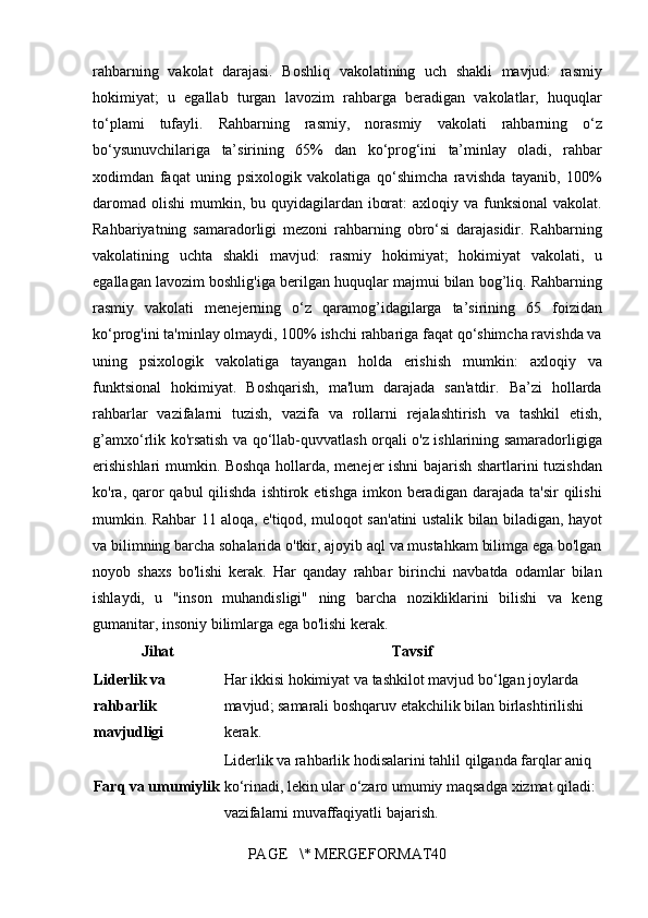 rahbarning vakolat	 darajasi.	 Boshliq	 vakolatining	 uch	 shakli	 mavjud:	 rasmiy
hokimiyat;	
 u egallab	 turgan	 lavozim	 rahbarga	 beradigan	 vakolatlar,	 huquqlar
to‘plami	
 tufayli.	 Rahbarning	 rasmiy,	 norasmiy	 vakolati	 rahbarning	 o‘z
bo‘ysunuvchilariga	
 ta’sirining	 65%	 dan	 ko‘prog‘ini	 ta’minlay	 oladi,	 rahbar
xodimdan	
 faqat	 uning	 psixologik	 vakolatiga	 qo‘shimcha	 ravishda	 tayanib,	 100%
daromad	
 olishi	 mumkin,	 bu	 quyidagilardan	 iborat:	 axloqiy	 va	 funksional	 vakolat.
Rahbariyatning	
 samaradorligi	 mezoni	 rahbarning	 obro‘si	 darajasidir.	 Rahbarning
vakolatining	
 uchta	 shakli	 mavjud:	 rasmiy	 hokimiyat;	 hokimiyat	 vakolati,	 u
egallagan	
 lavozim	 boshlig'iga	 berilgan	 huquqlar	 majmui	 bilan	 bog’liq.	 Rahbarning
rasmiy	
 vakolati	 menejerning	 o‘z	 qaramog’idagilarga	 ta’sirining	 65	 foizidan
ko‘prog'ini	
 ta'minlay	 olmaydi,	 100%	 ishchi	 rahbariga	 faqat	 qo‘shimcha	 ravishda	 va
uning	
 psixologik	 vakolatiga	 tayangan	 holda	 erishish	 mumkin:	 axloqiy	 va
funktsional	
 hokimiyat.	 Boshqarish,	 ma'lum	 darajada	 san'atdir.	 Ba’zi	 hollarda
rahbarlar	
 vazifalarni	 tuzish,	 vazifa	 va	 rollarni	 rejalashtirish	 va	 tashkil	 etish,
g’amxo‘rlik	
 ko'rsatish	 va	 qo‘llab-quvvatlash	 orqali	 o'z	 ishlarining	 samaradorligiga
erishishlari	
 mumkin.	 Boshqa	 hollarda,	 menejer	 ishni	 bajarish	 shartlarini	 tuzishdan
ko'ra,	
 qaror	 qabul	 qilishda	 ishtirok	 etishga	 imkon	 beradigan	 darajada	 ta'sir	 qilishi
mumkin.	
 Rahbar	 11	 aloqa,	 e'tiqod,	 muloqot	 san'atini	 ustalik	 bilan	 biladigan,	 hayot
va	
 bilimning	 barcha	 sohalarida	 o'tkir,	 ajoyib	 aql	 va	 mustahkam	 bilimga	 ega	 bo'lgan
noyob	
 shaxs	 bo'lishi	 kerak.	 Har	 qanday	 rahbar	 birinchi	 navbatda	 odamlar	 bilan
ishlaydi,	
 u "inson	 muhandisligi"	 ning	 barcha	 nozikliklarini	 bilishi	 va	 keng
gumanitar,	
 insoniy	 bilimlarga	 ega	 bo'lishi	 kerak.
Jihat Tavsif
Liderlik va 
rahbarlik 
mavjudligi Har   ikkisi   hokimiyat   va   tashkilot   mavjud   bo ‘ lgan   joylarda  
mavjud ;	
  samarali   boshqaruv   etakchilik   bilan   birlashtirilishi  
kerak .
Farq va umumiylik Liderlik   va   rahbarlik   hodisalarini   tahlil   qilganda   farqlar   aniq  
ko ‘ rinadi ,
  lekin   ular   o ‘ zaro   umumiy   maqsadga   xizmat   qiladi :	 
vazifalarni   muvaffaqiyatli   bajarish .
PAGE	
   \*	 MERGEFORMAT40 