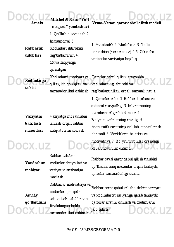 Aspekt Mitchel & Xaus “Yo‘l-
maqsad” yondashuvi Vrum-Yetton qaror qabul qilish modeli
Rahbarlik 
uslublari 1. Qo‘llab-quvvatlash	 2.	 
Instrumental	
 3.	 
Xodimlar	
 ishtirokini	 
rag‘batlantirish	
 4.	 
Muvaffaqiyatga	
 
qaratilgan 1.	
 Avtokratik	 2.	 Maslahatli	 3.	 To‘la	 
qatnashish	
 (participativ)	 4-5.	 O‘rtacha	 
variantlar	
 vaziyatga	 bog‘liq
Xodimlarga 
ta’siri Xodimlarni	
 motivatsiya	 
qilish,	
 ish	 qoniqishi	 va	 
samaradorlikni	
 oshirish Qarorlar	
 qabul	 qilish	 jarayonida	 
xodimlarning	
 ishtiroki	 va	 
rag‘batlantirilishi	
 orqali	 samarali	 natija
Vaziyatni 
baholash 
mezonlari Vaziyatga   mos   uslubni  
tanlash   orqali   rahbar  
xulq - atvorini   sozlash 1.	
 Qarorlar	 sifati	 2.	 Rahbar	 tajribasi	 va	 
axborot	
 mavjudligi	 3.	 Muammoning	 
tizimlashtirilganlik	
 darajasi	 4.	 
Bo‘ysunuvchilarning	
 roziligi	 5.	 
Avtokratik	
 qarorning	 qo‘llab-quvvatlanish
ehtimoli	
 6.	 Vazifalarni	 bajarish	 va	 
motivatsiya	
 7.	 Bo‘ysunuvchilar	 orasidagi	 
kelishmovchilik	
 ehtimoli
Yondashuv 
mohiyati Rahbar   uslubini  
xodimlar   ehtiyojlari   va  
vaziyat   xususiyatiga  
moslash Rahbar   qaysi   qaror   qabul   qilish   uslubini  
qo ‘ llashni   aniq   mezonlar   orqali   tanlaydi ;	
 
qarorlar   samaradorligi   oshadi
Amaliy 
qo‘llanilishi Rahbarlar	
 motivatsiya	 va
xodimlar	
 qoniqishi	 
uchun	
 turli	 uslublardan	 
foydalangan	
 holda	 
samaradorlikni	
 oshiradi Rahbar	
 qaror	 qabul	 qilish	 uslubini	 vaziyat	 
va	
 xodimlar	 xususiyatiga	 qarab	 tanlaydi;	 
qarorlar	
 sifatini	 oshirish	 va	 xodimlarni	 
jalb	
 qilish
PAGE	
   \*	 MERGEFORMAT40 